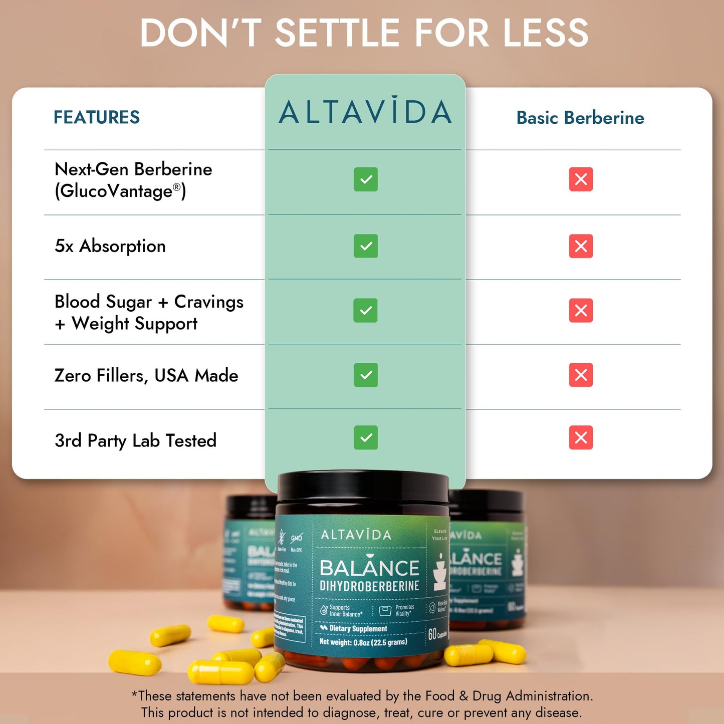 Altavida Dihydroberberine Super Berberine with Ceylon Cinnamon and Alpha Lipoic Acid, GlucoVantage 250mg, 60 Capsules