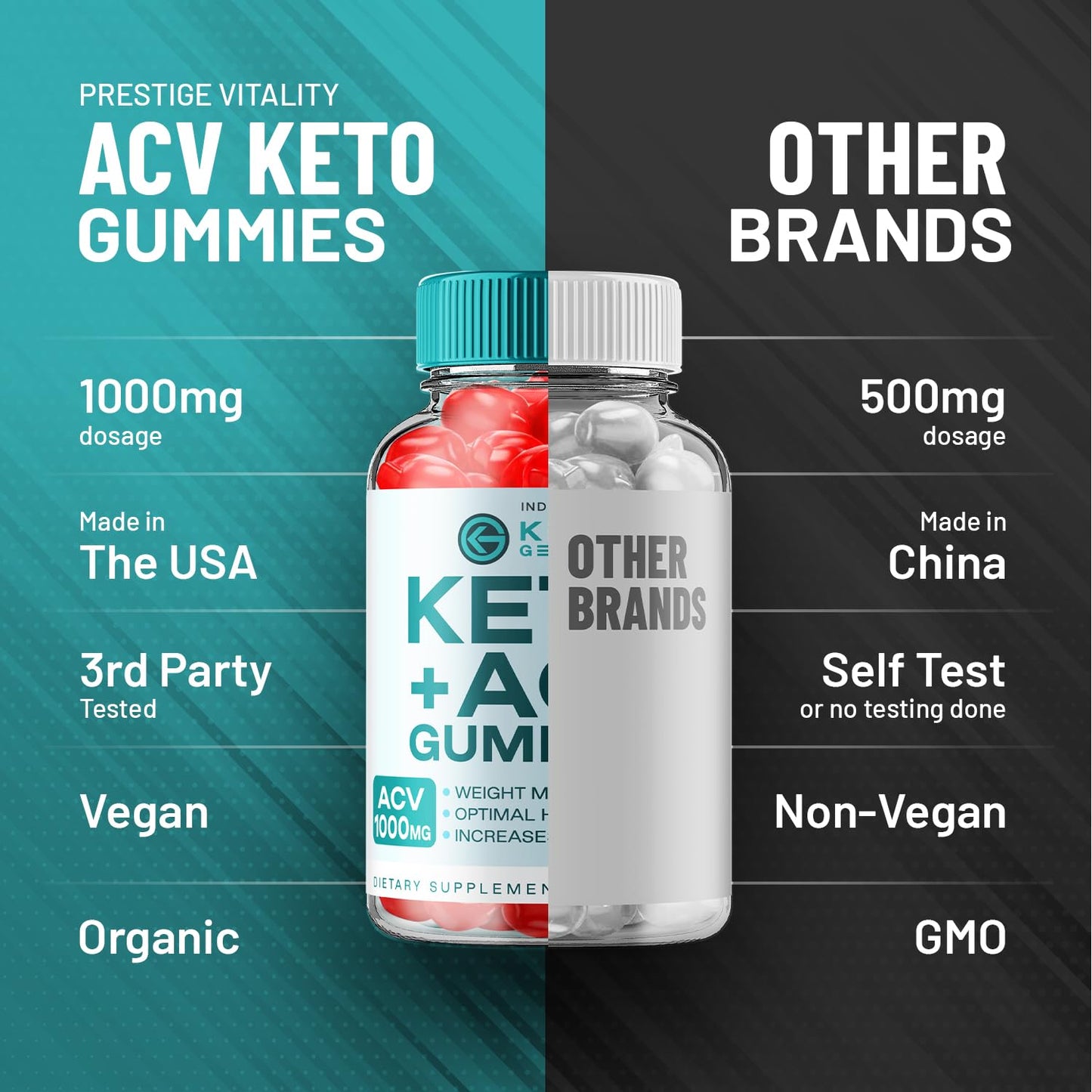 Indelo Keto Genesis ACV Gummies, 300 Gummies