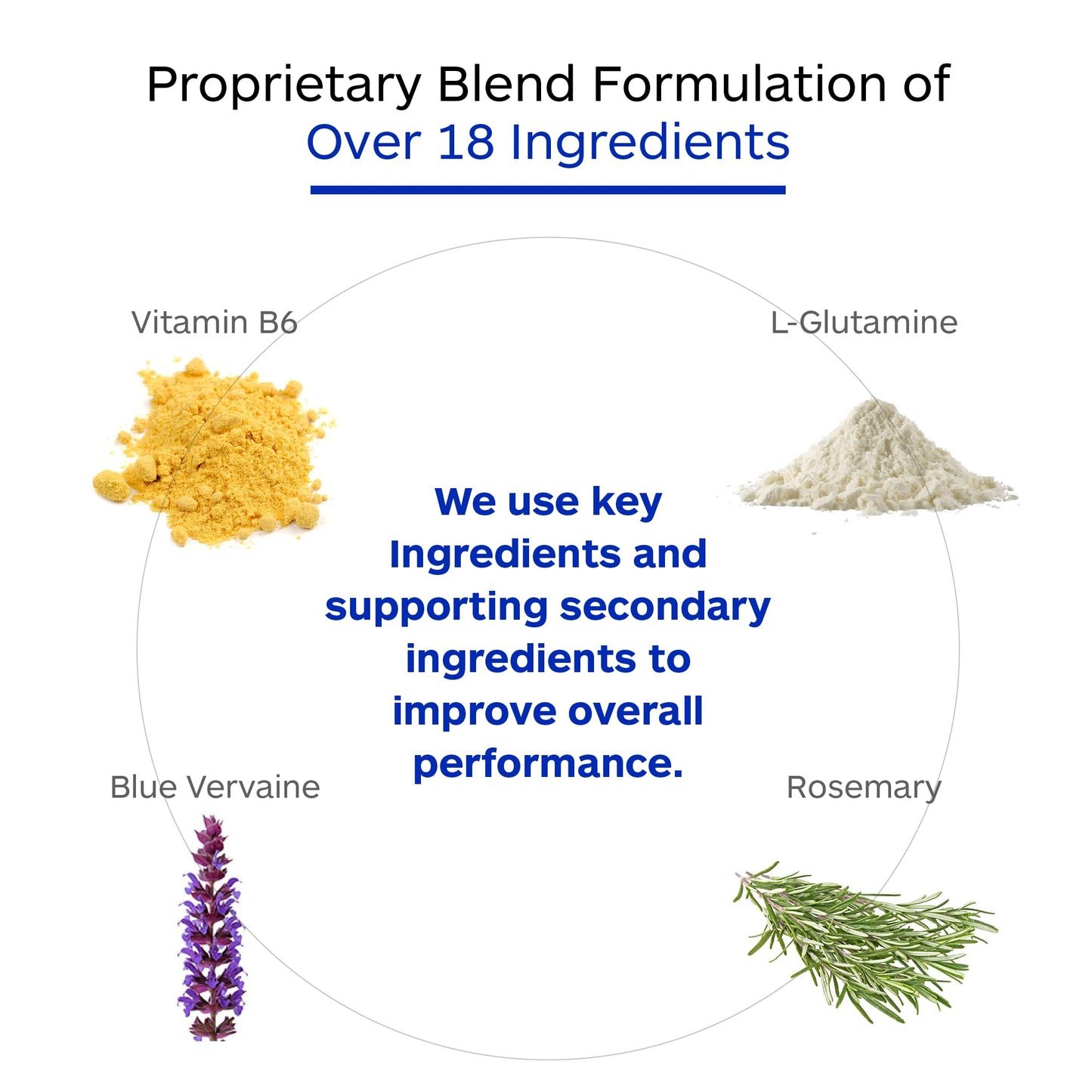 Professional Botanicals Calm Attention Natural Attention and Mood Support with Rosemary, Vitamin B6, Gotu Kola, Focus, Relaxation, and Concentration Aid, 60 Veg Capsules