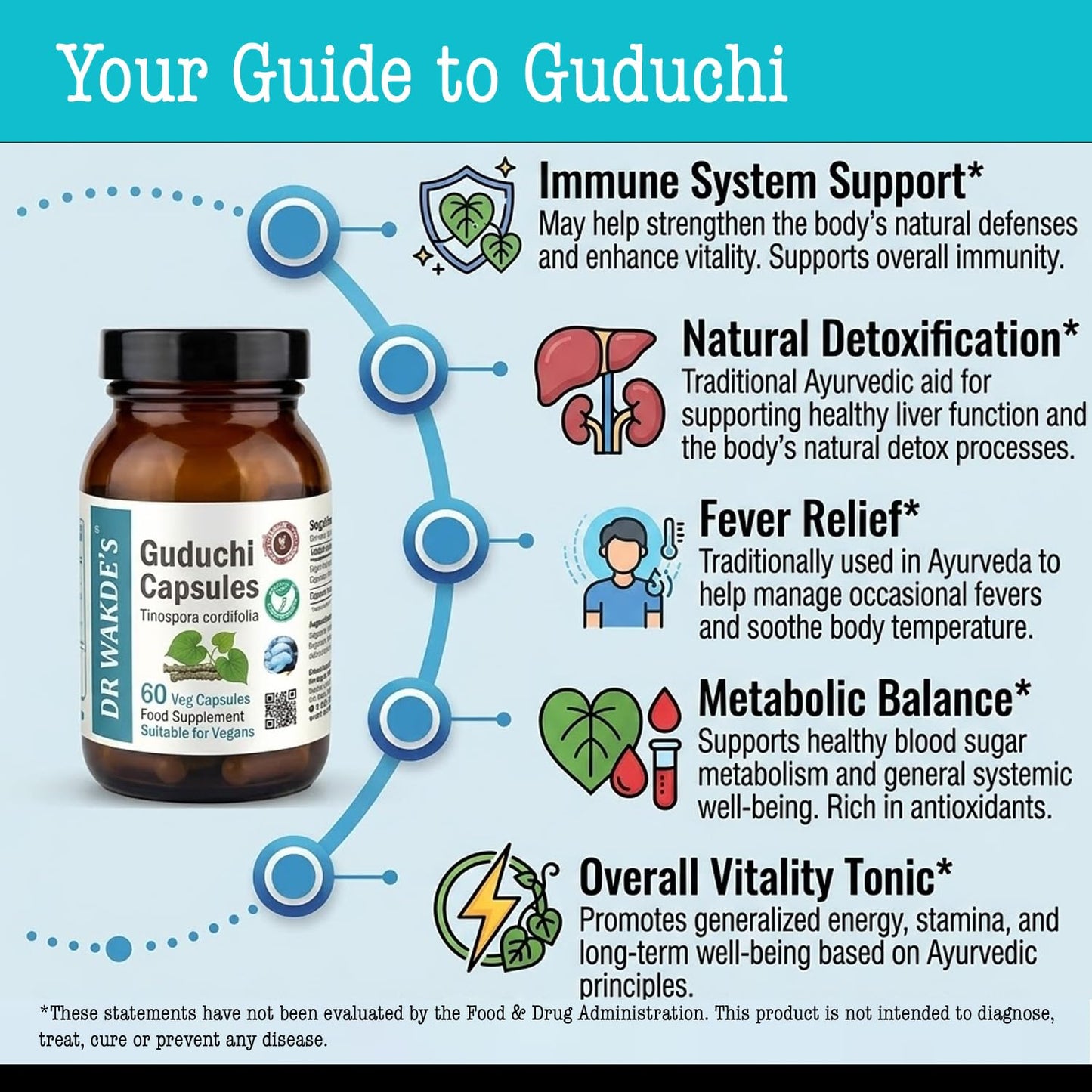 DR WAKDE's Guduchi Capsules 60 Veg Caps