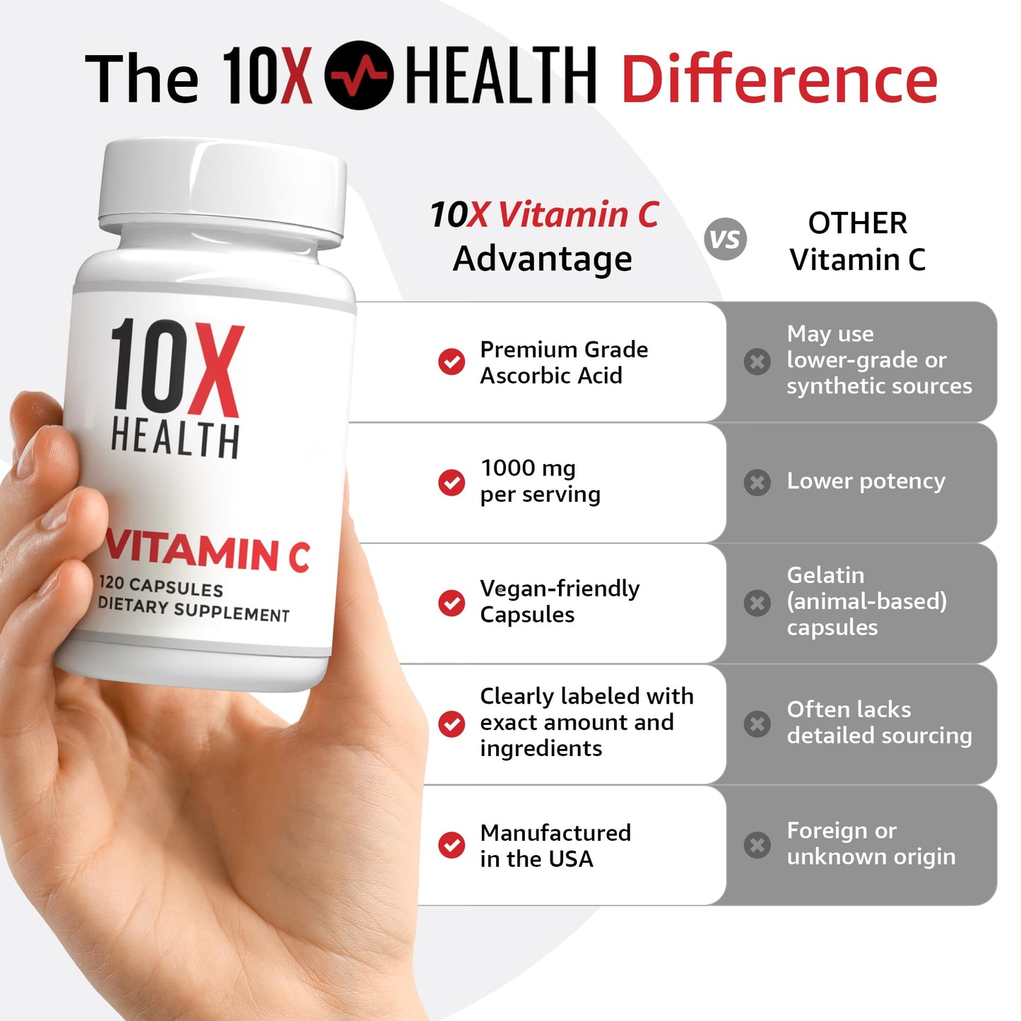 10X Health System Vitamin C 1000mg Capsule, 120 Capsules