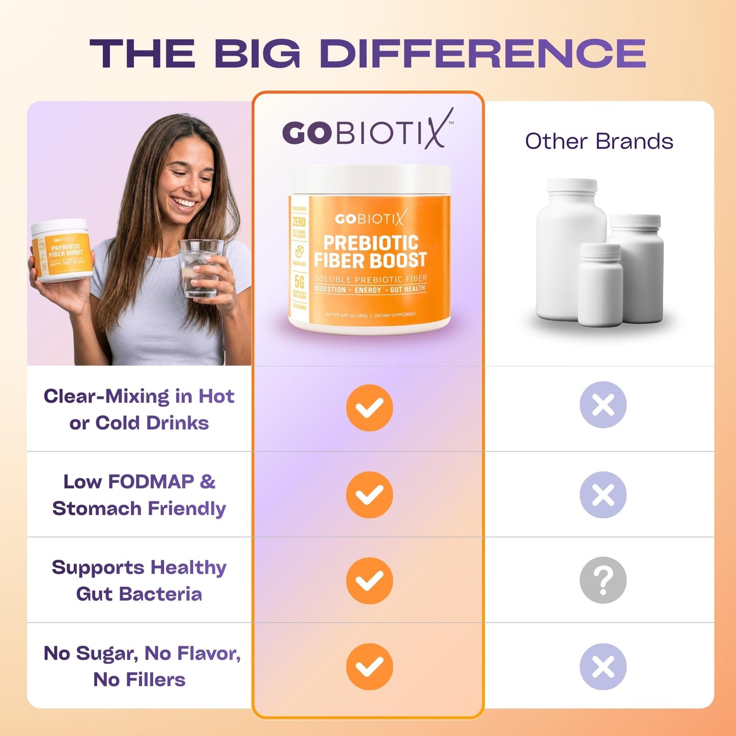 GOBIOTIX Fiber Supplement with Prebiotics for Digestive Health and GLP-1 Support Powder, 18.51 oz (Pack of 3)