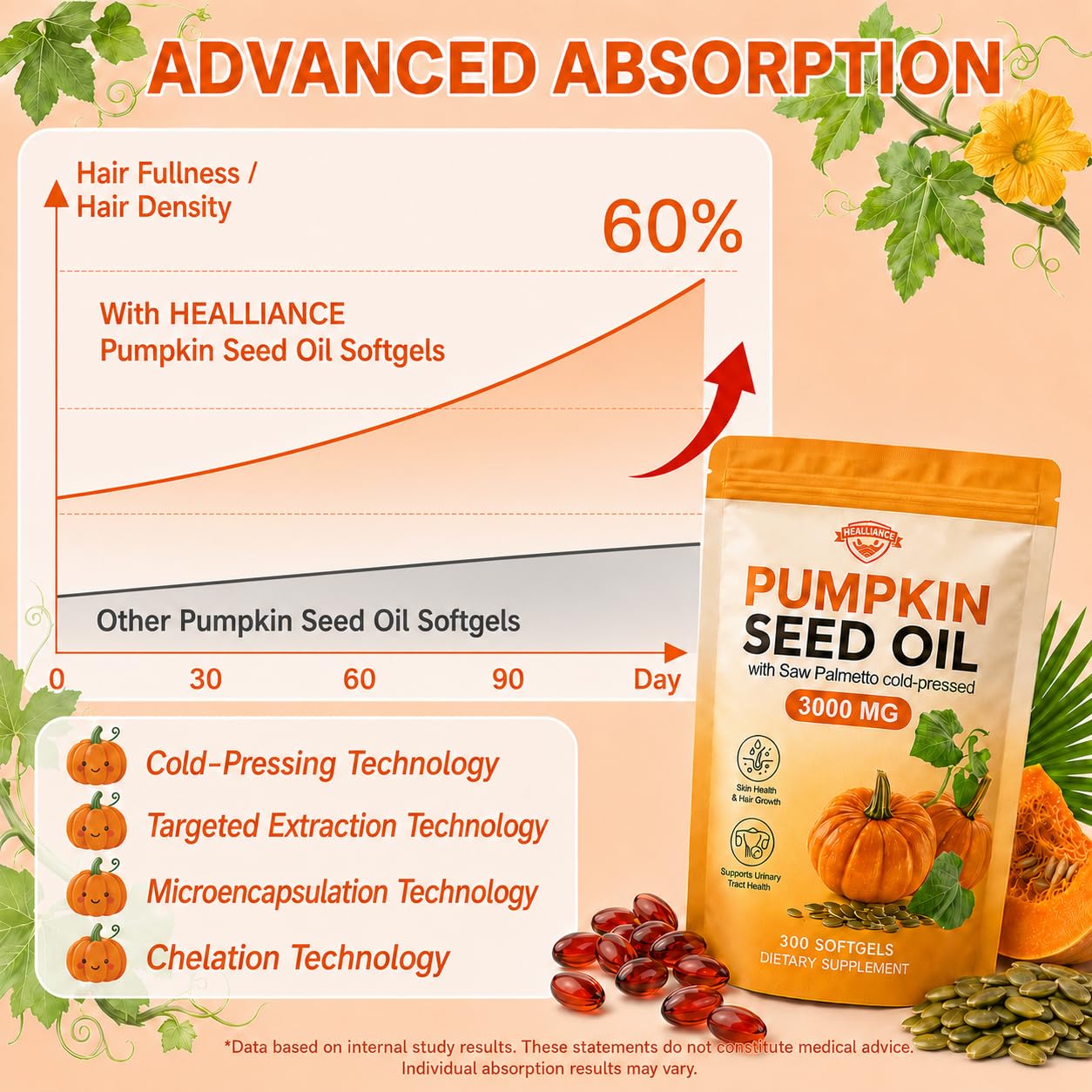Healliance Pumpkin Seed Oil Softgels 300