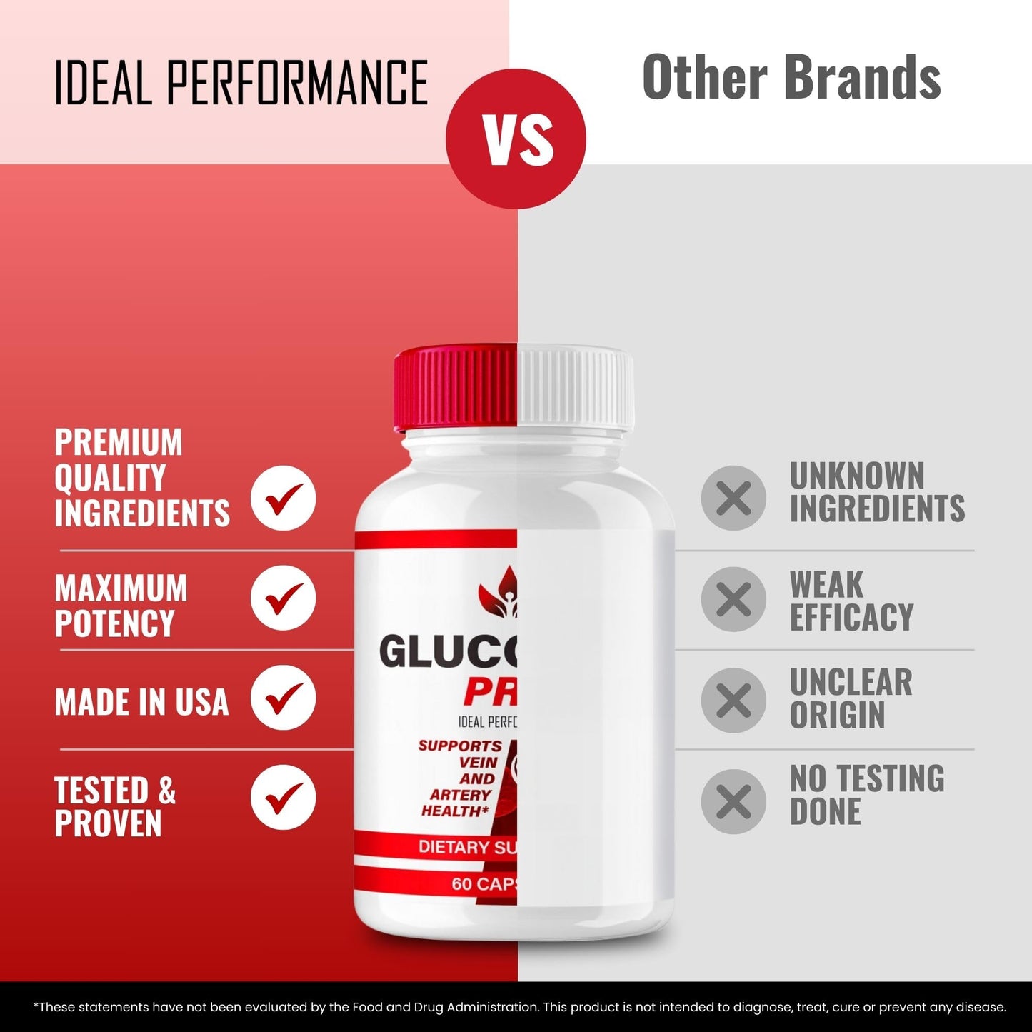 Ideal Performance Glucogon Pro Capsules, 60 Count