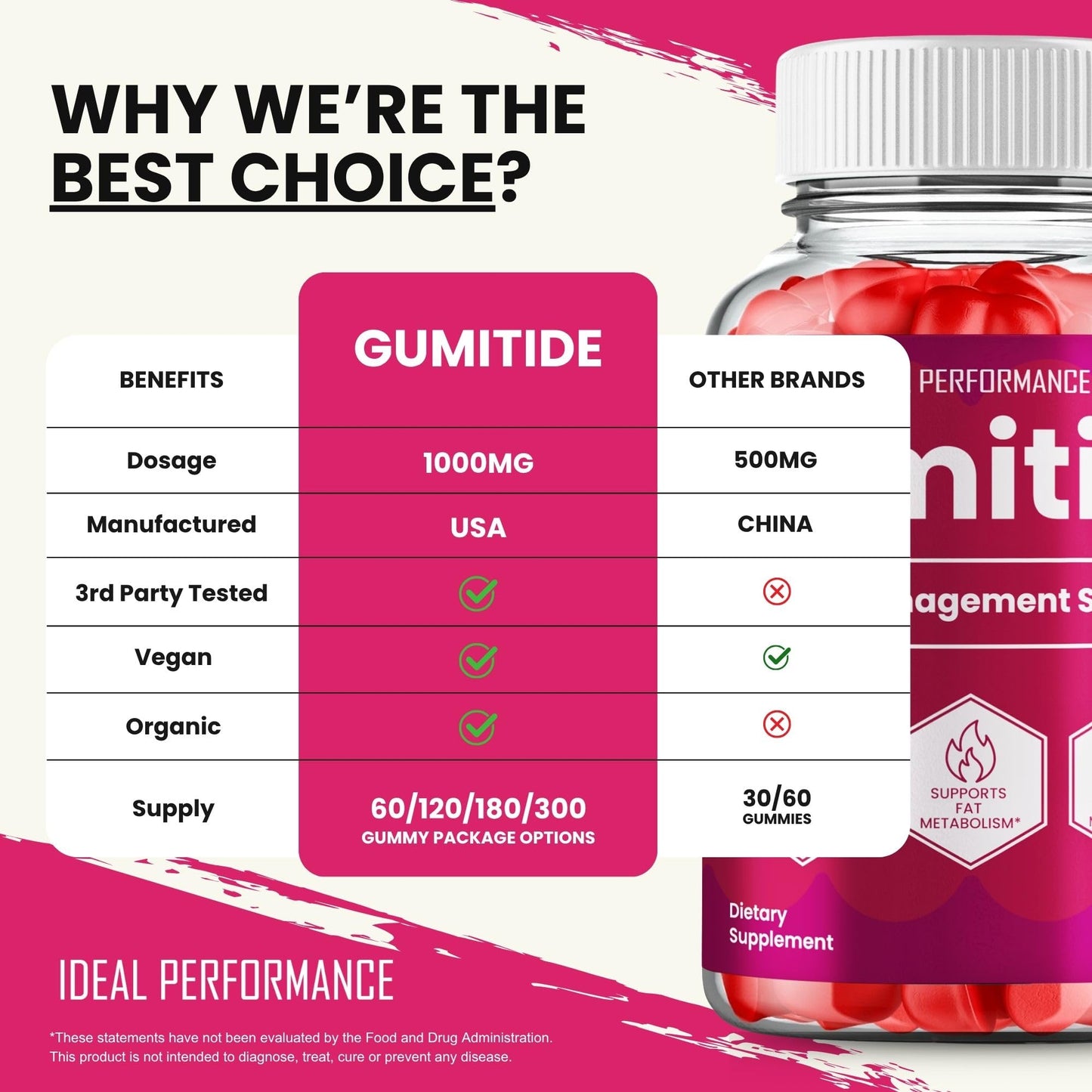 IDEAL PERFORMANCE Gumitide Gummies 300