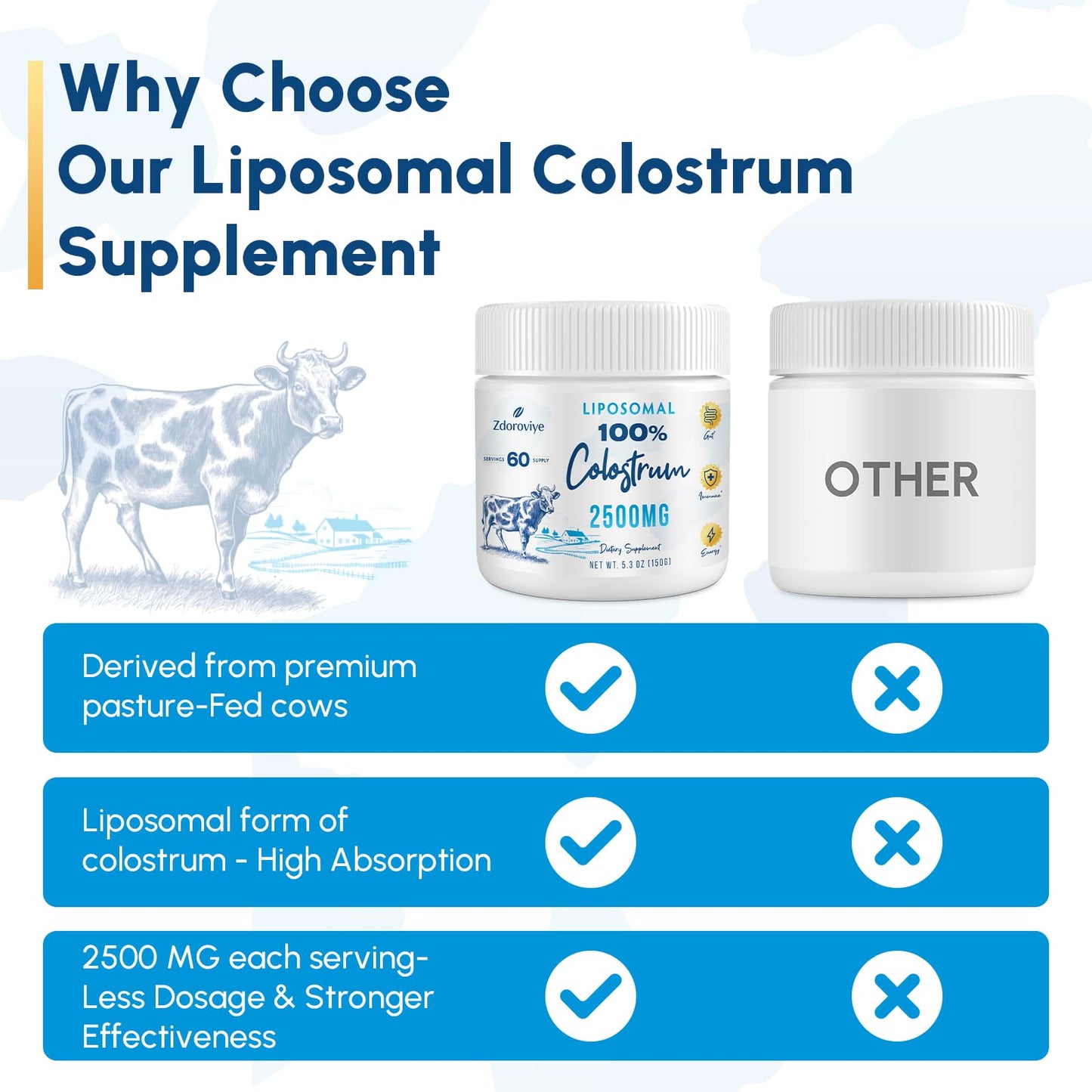 Zdoroviye Liposomal Bovine Colostrum Powder Supplement 2500 mg, Higher Absorption Than Regular Bovine Colostrum, 5.3 oz