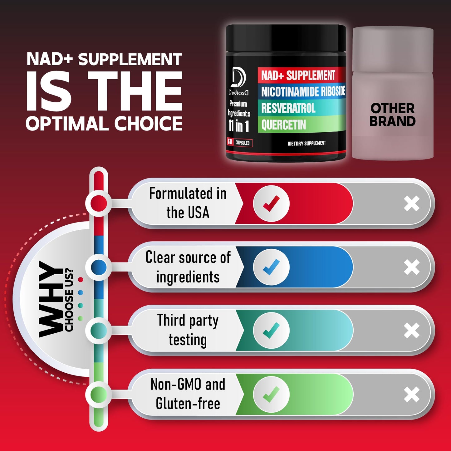 DEDICAD 11in1 NAD Supplement with Nicotinamide Riboside, Quercetin, Resveratrol and 8 More Capsules 120