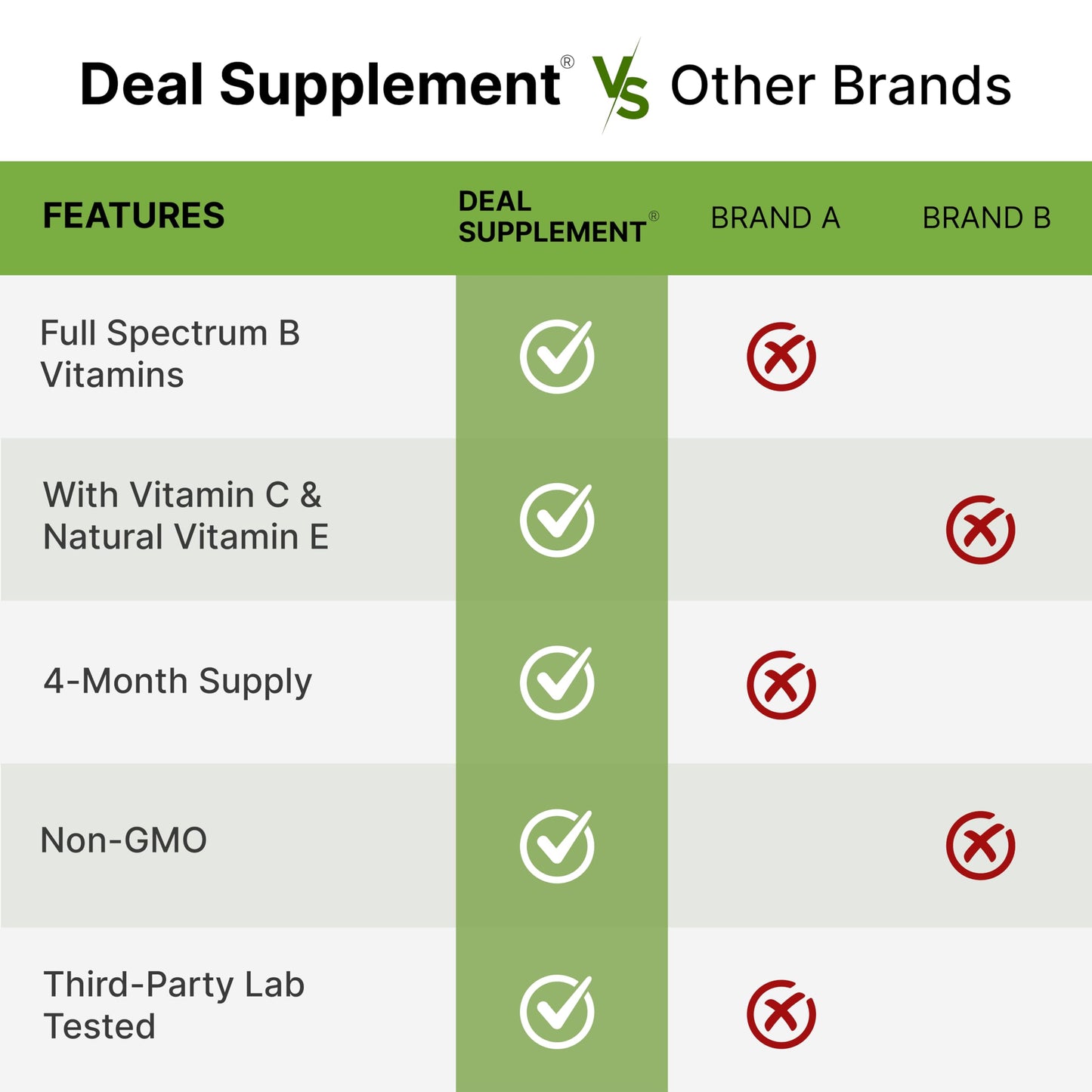 DEAL SUPPLEMENT Methylated B Complex for Women 240 Vegetarian Capsules