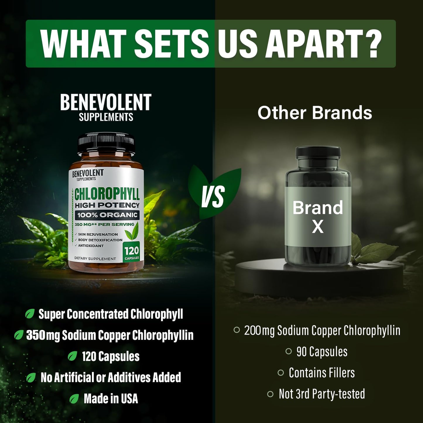 Benevolent Nourishment Chlorophyll Supplement 120 Capsules