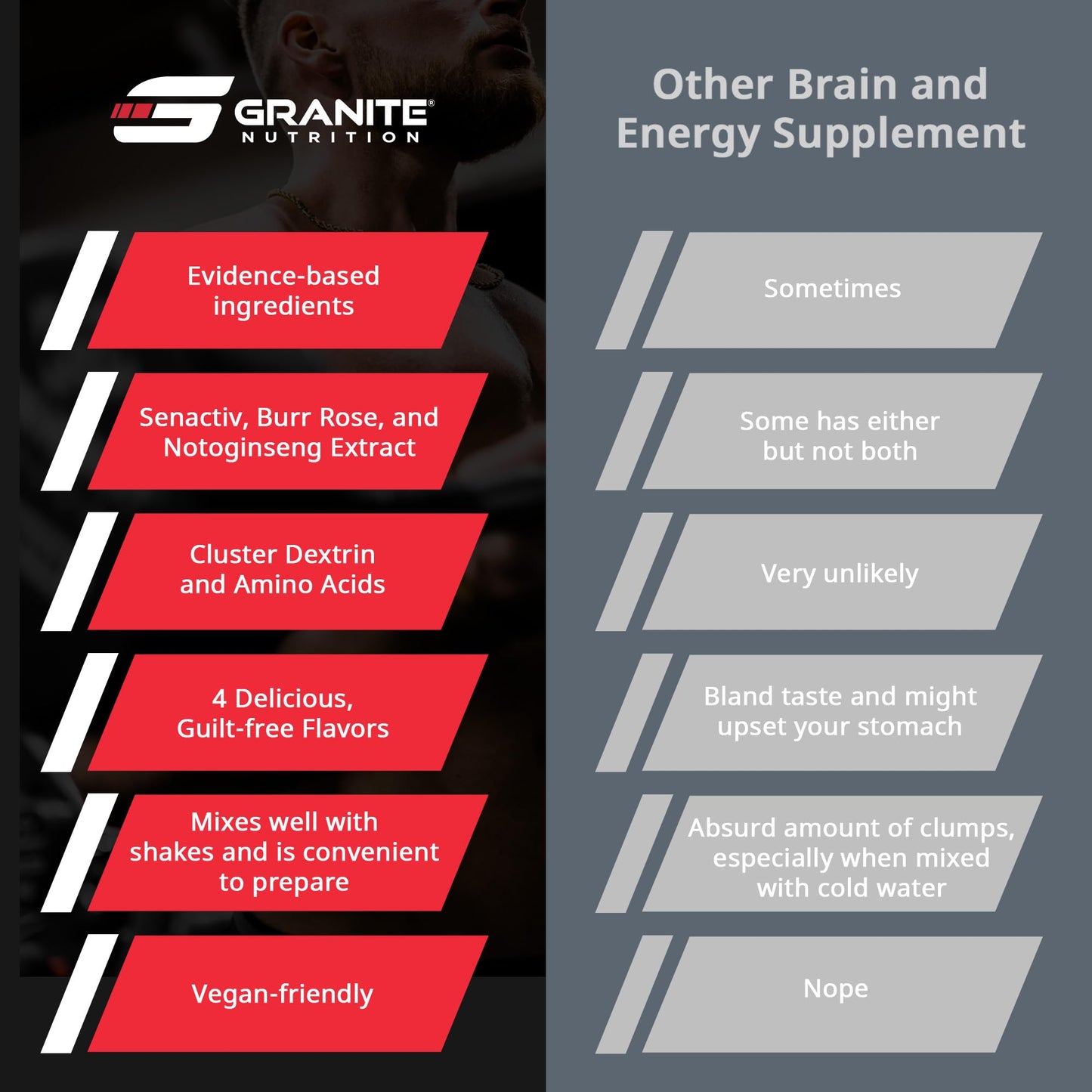 Granite Supplements Recovery Powder 23.5