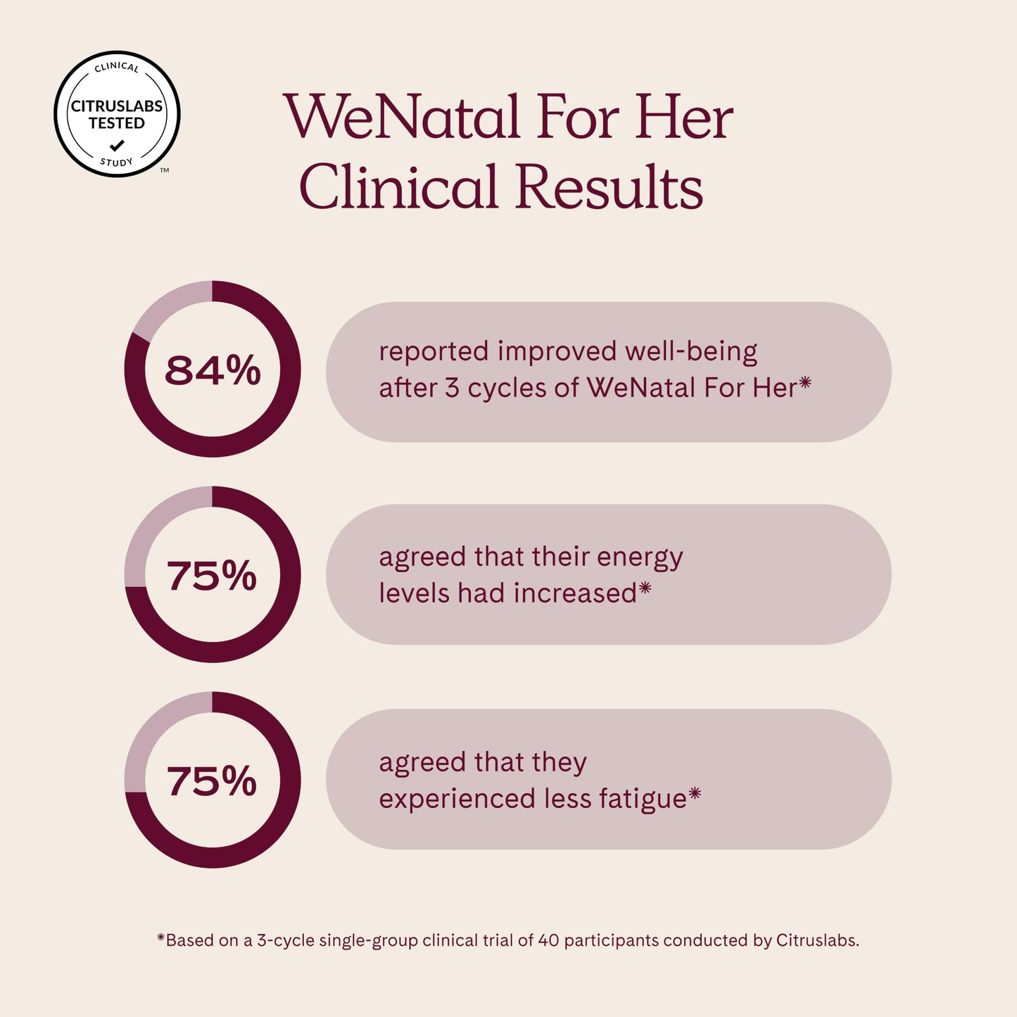 WeNatal for Her Prenatal Vitamins – Folate, Choline, DHA Capsule, 90 Capsules