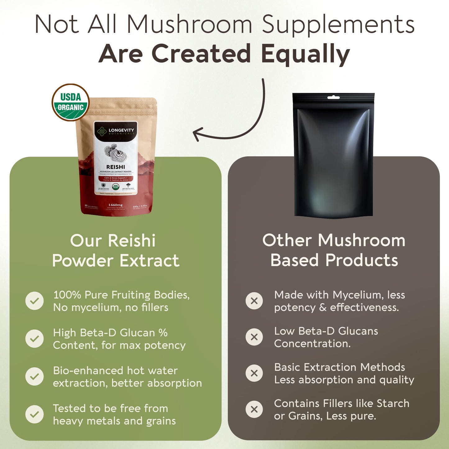 Longevity Botanicals Organic Reishi Mushroom Powder Supplement, 3.53 oz