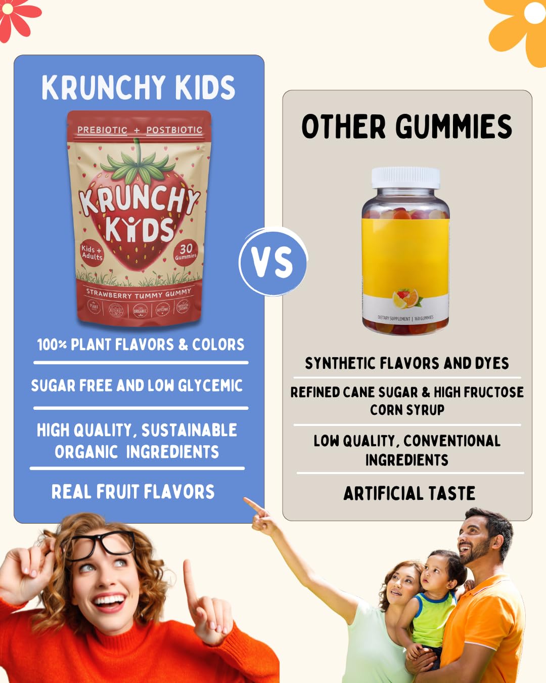Krunchy Kids Gut Health Gummies for Kids – Prebiotic & Postbiotic Digestive Support, 30 Gummies
