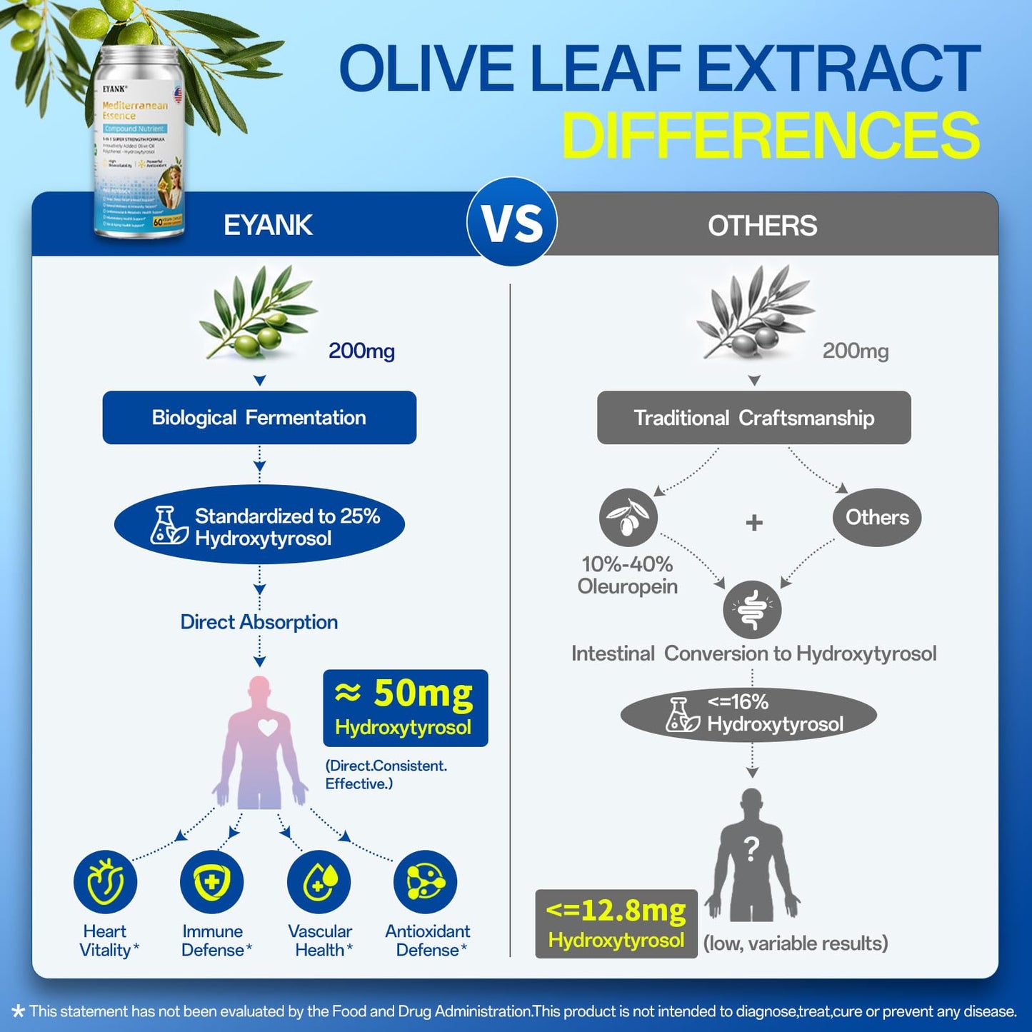 EYANK 9-in-1 Mediterranean Metabolic Health Olive Leaf Extract Supplement 60 Capsules