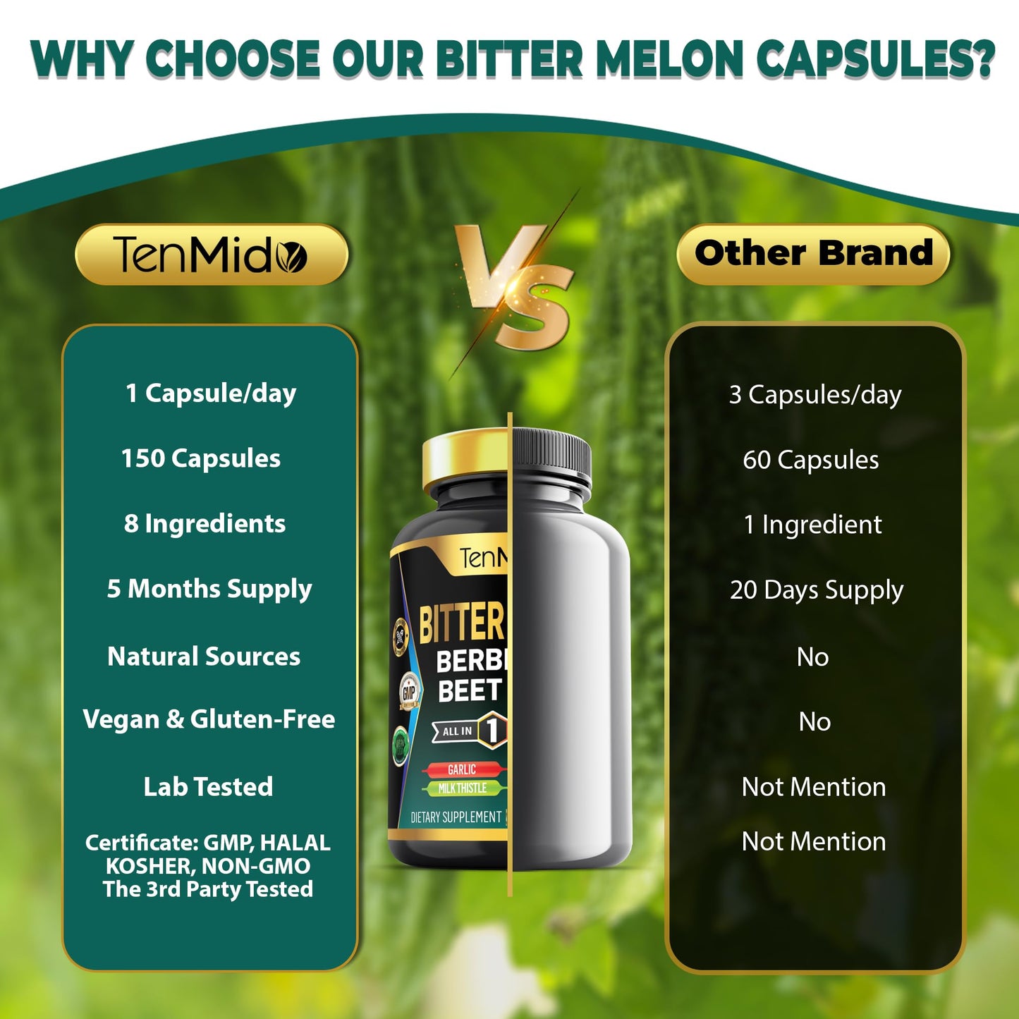 Tenmido Bitter Melon Capsules 150 Count