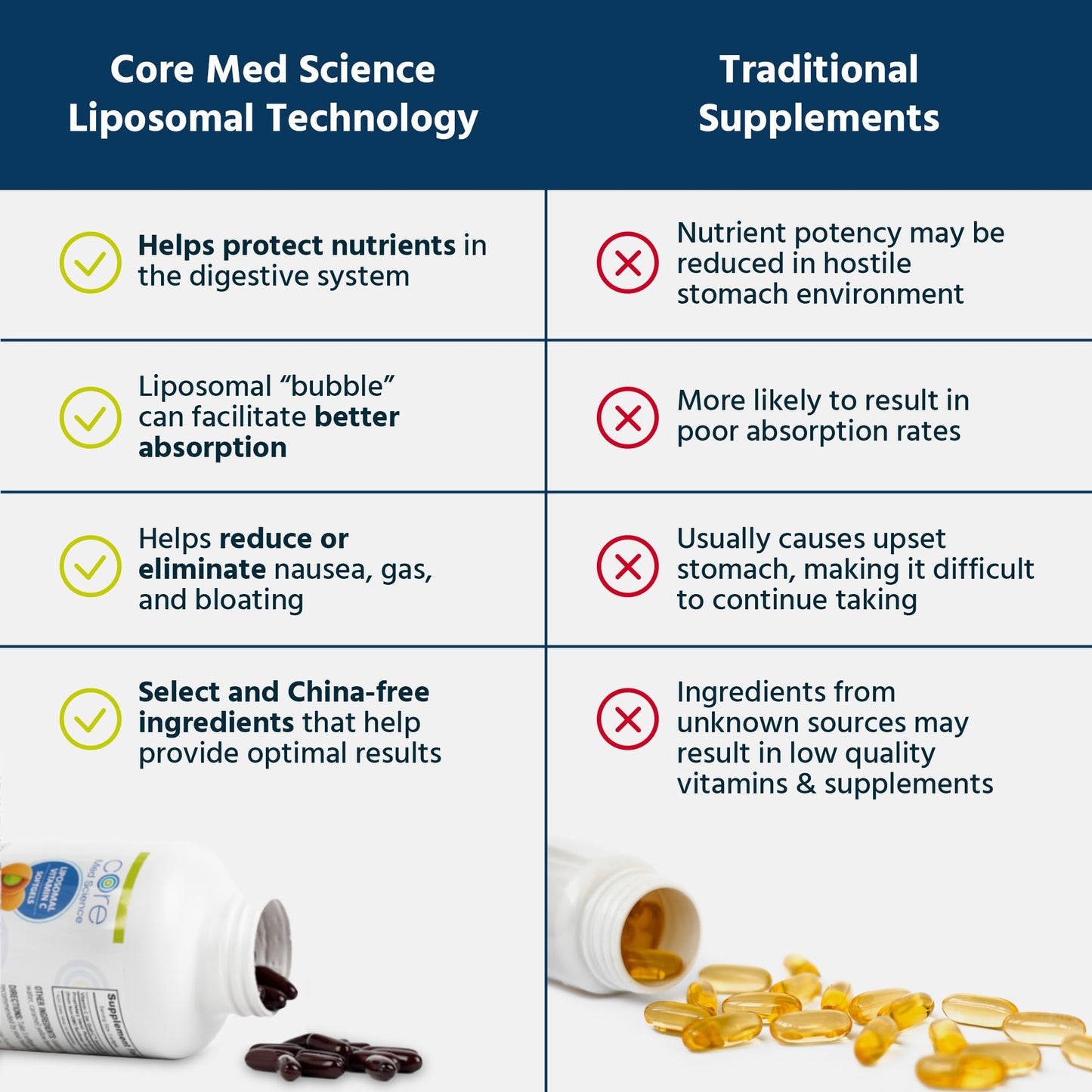 Core Med Science Liposomal Glutathione Soft Gels