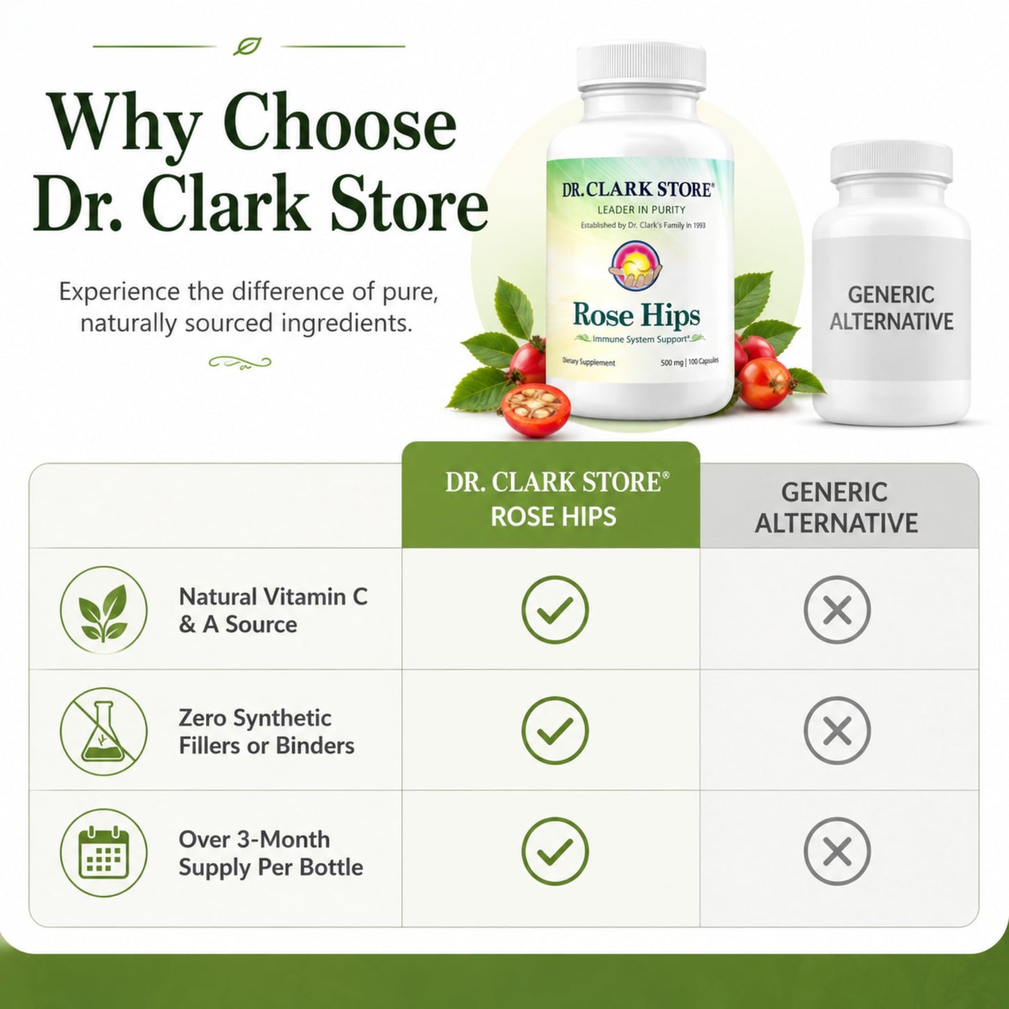 Dr Clark Store Rose Hips Supplement Capsules 100
