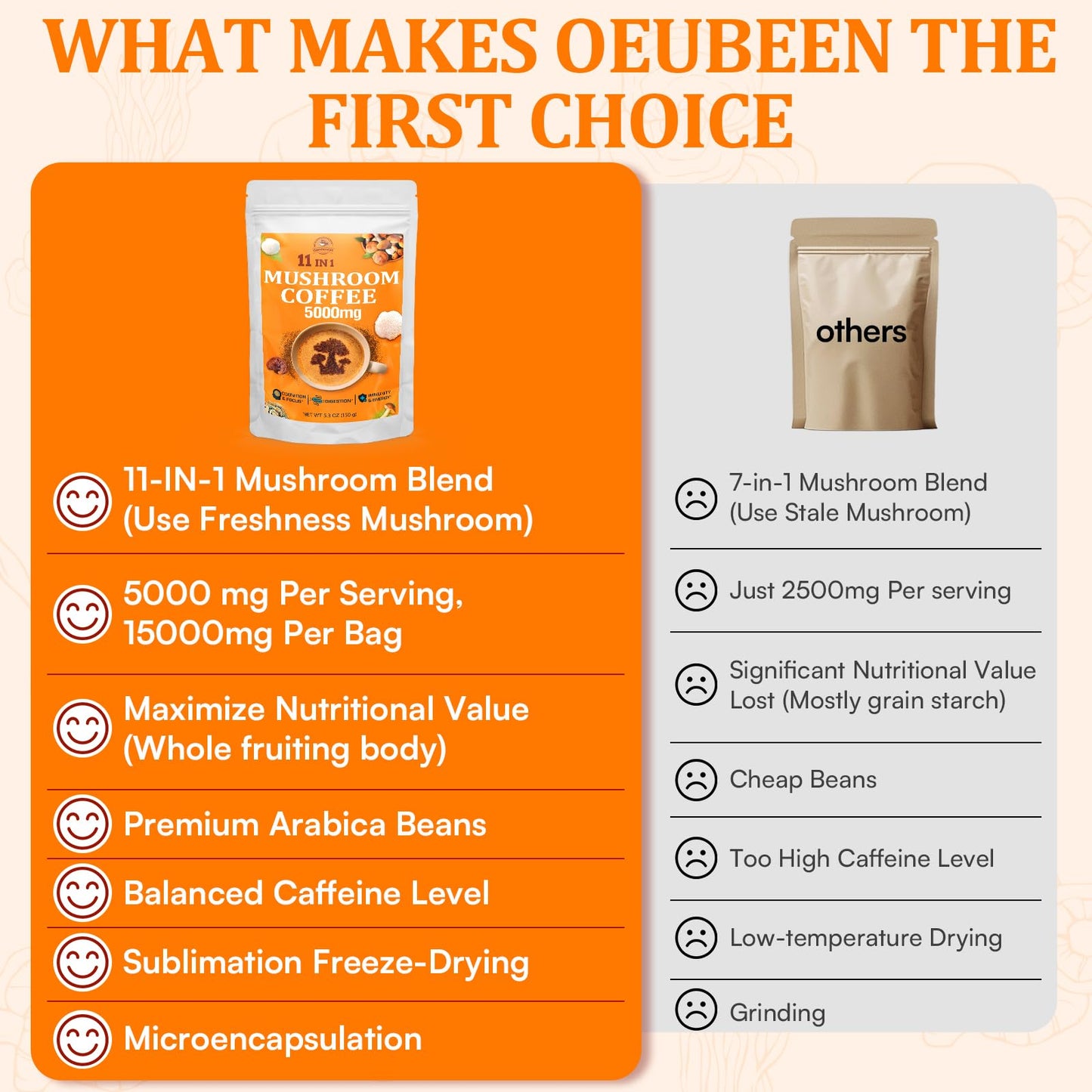 Gomhoreye Mushroom Coffee Organic with 11 Superfood Mushrooms Powder 5.3 oz