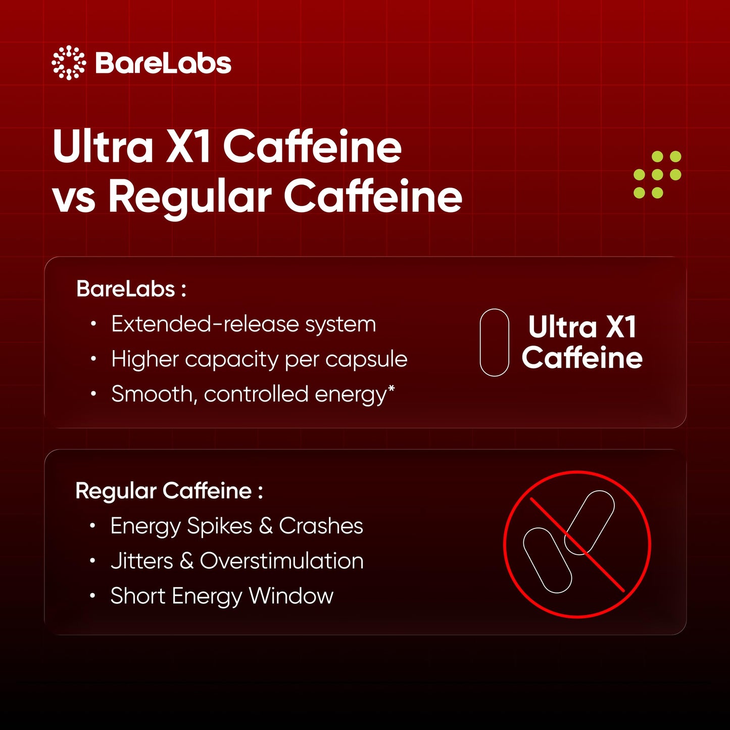 BareLabs Ultra X1 Extended Release Caffeine Capsules, 30 Count