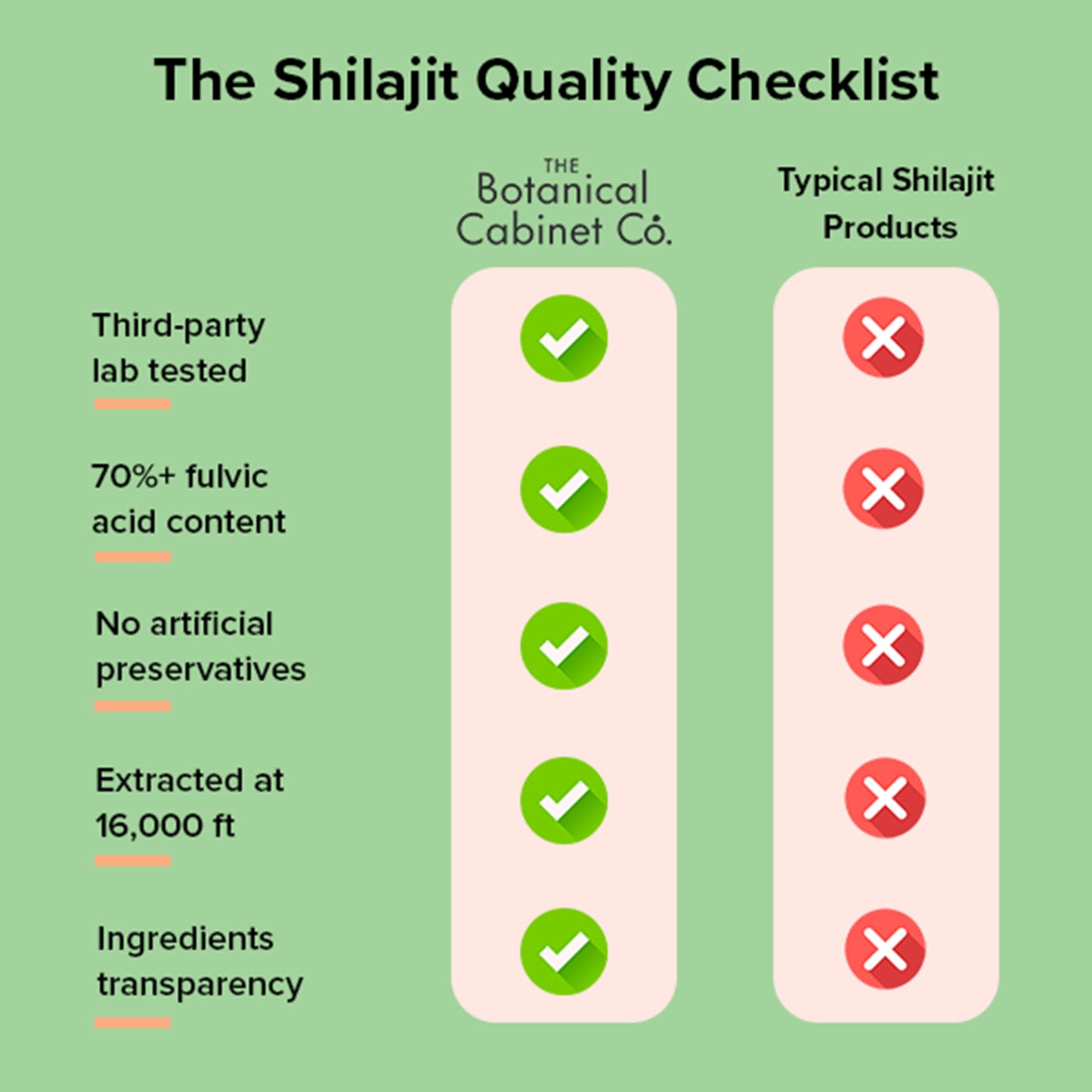 The Botanical Cabinet Co. Shilajit for Women 800mg with 70% Fulvic Acid, Natural Extract, Lab Tested, with Shatavari and Saffron, No Artificial Preservatives, Non-GMO 60 Capsules