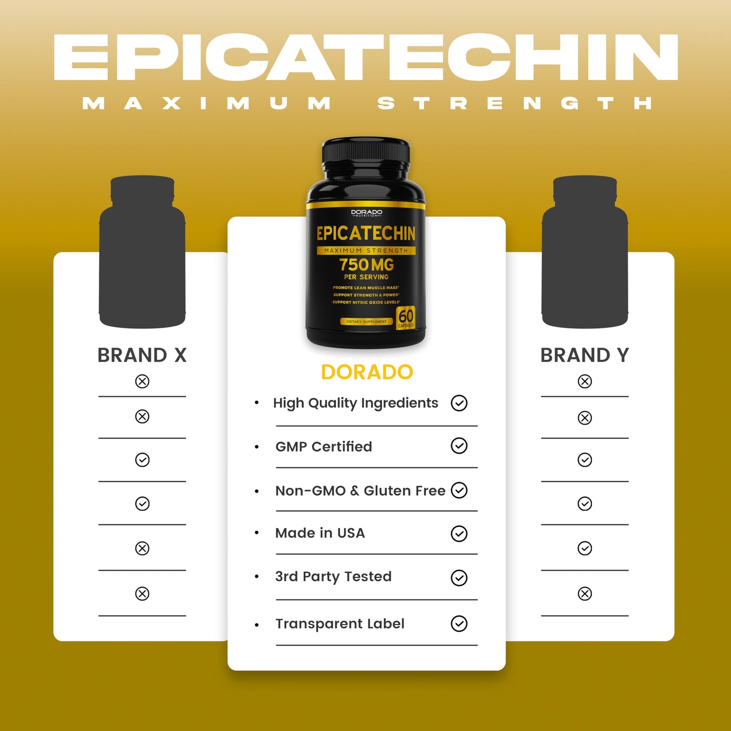DORADO NUTRITION Epicatechin Extract 750mg (120 Capsules) and Arachidonic Acid Supplement 1500mg (150 Capsules), Capsules, 270 Count