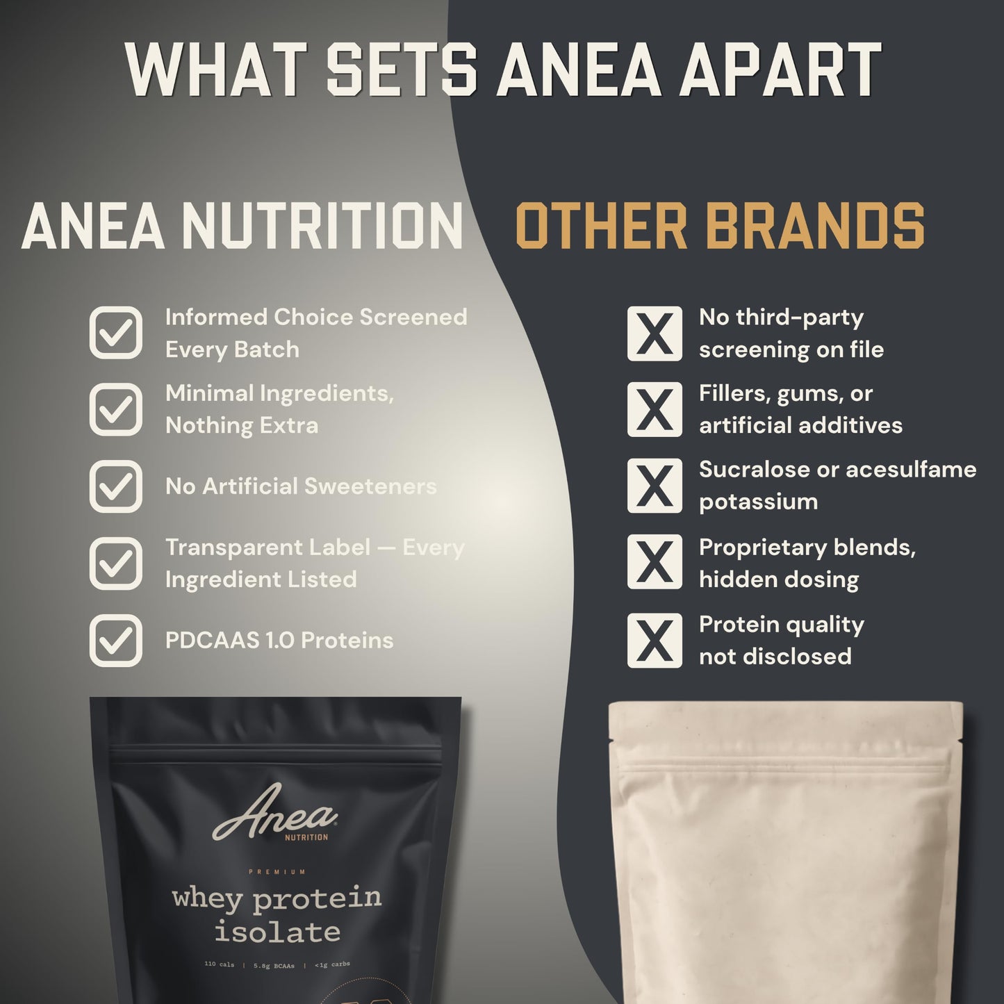 Anea Nutrition Whey Isolate Protein Powder Mint Chocolate, 20 Servings