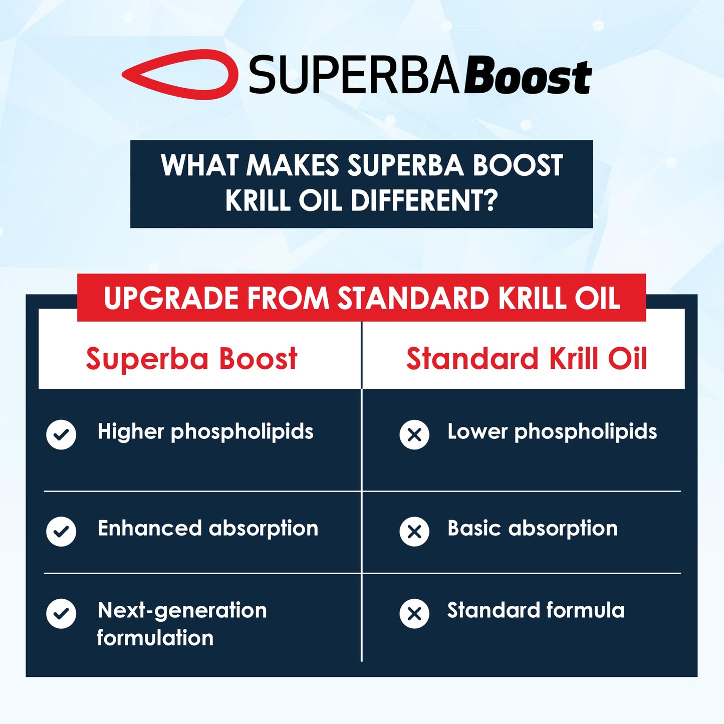 Rawleigh Superba Boost Antarctic Krill Oil 1000mg Softgel, 60 Count