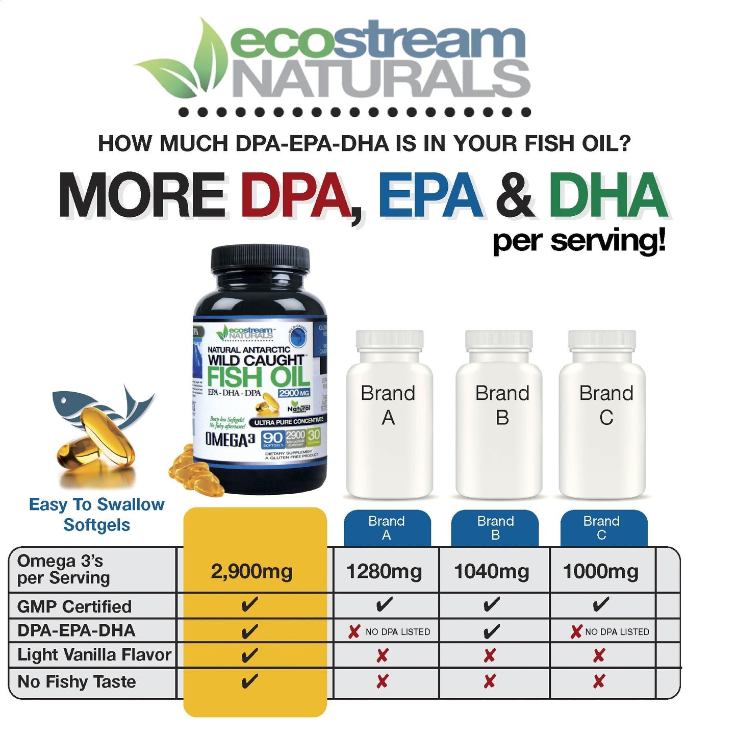 ecostream Naturals Antarctic Wild Caught Omega-3 Fish Oil Softgel 90 Count