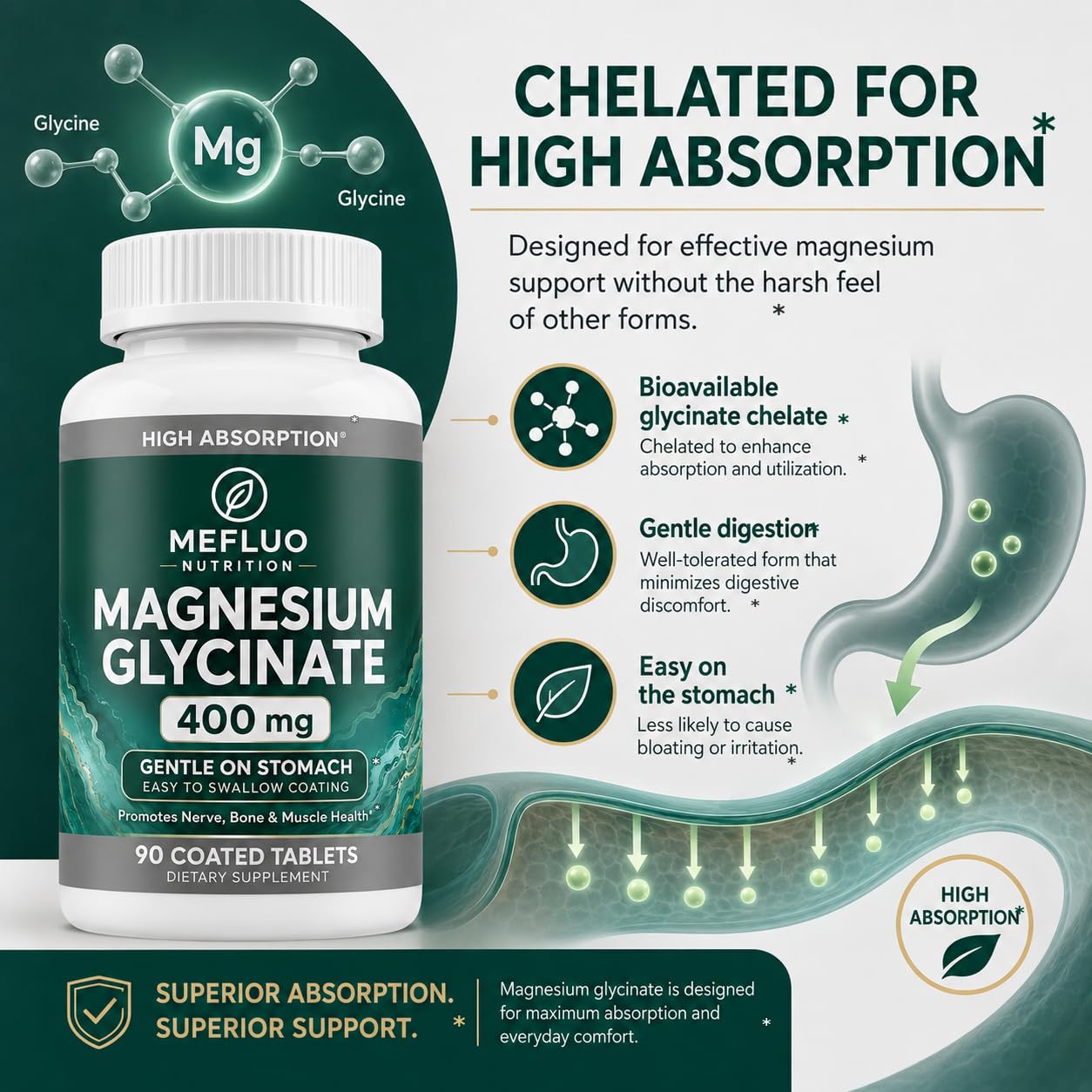 Mefluo Magnesium Glycinate Tablets, 90 Count