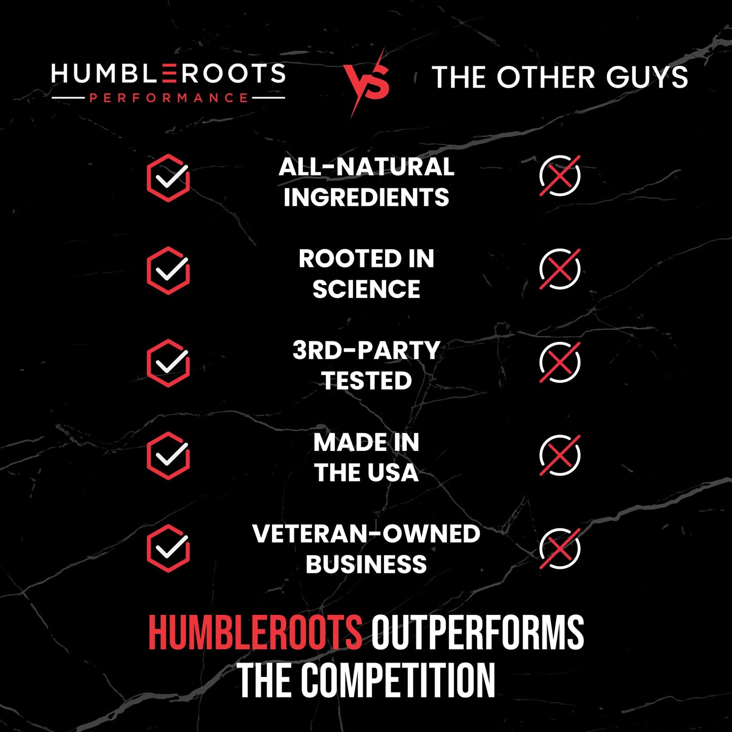 HUMBLEROOTS PERFORMANCE All-Natural Brain Supplement for Memory and Focus - Caffeine-Free Long-Term Cognitive Support - 10 Nootropic Ingredients Including Lion’s Mane, Bacopa, Turmeric, Ginkgo & Huperzine A, Capsules, 90 Count