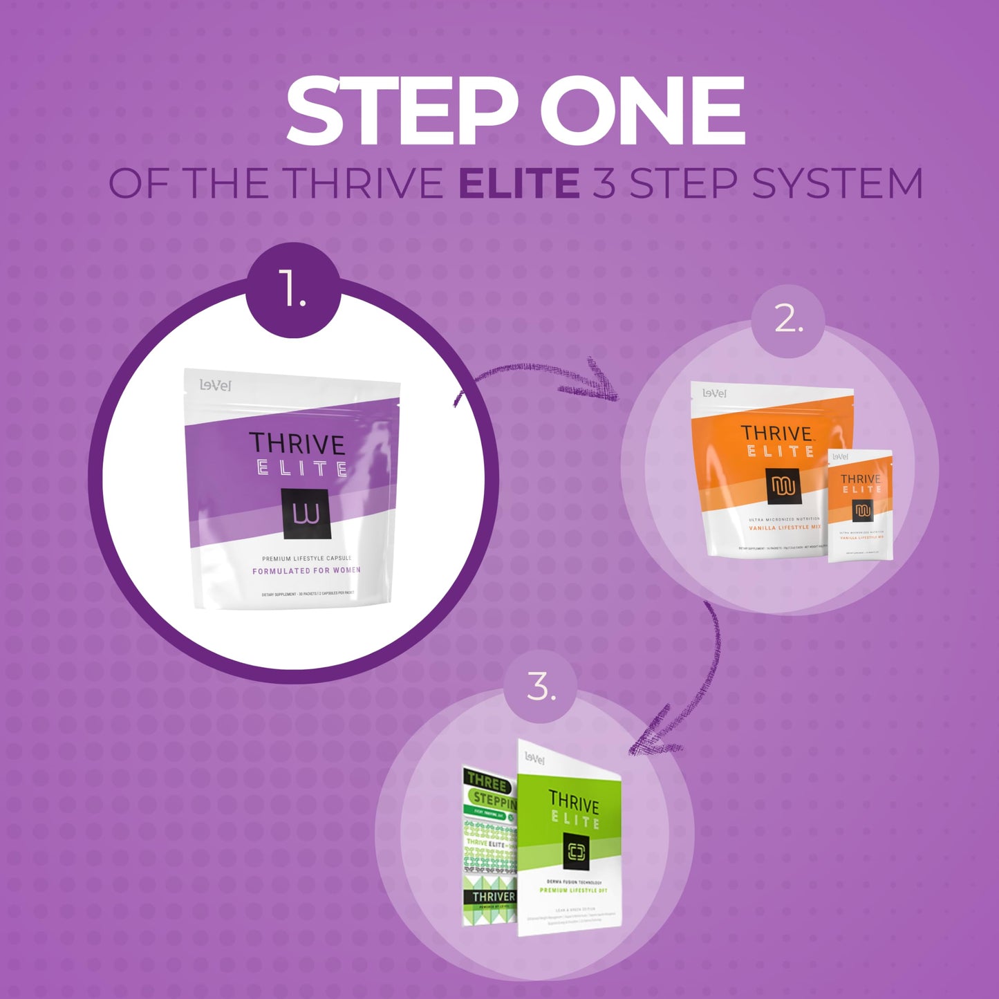 Le-Vel Thrive Elite Lifestyle Capsules 60 Capsules