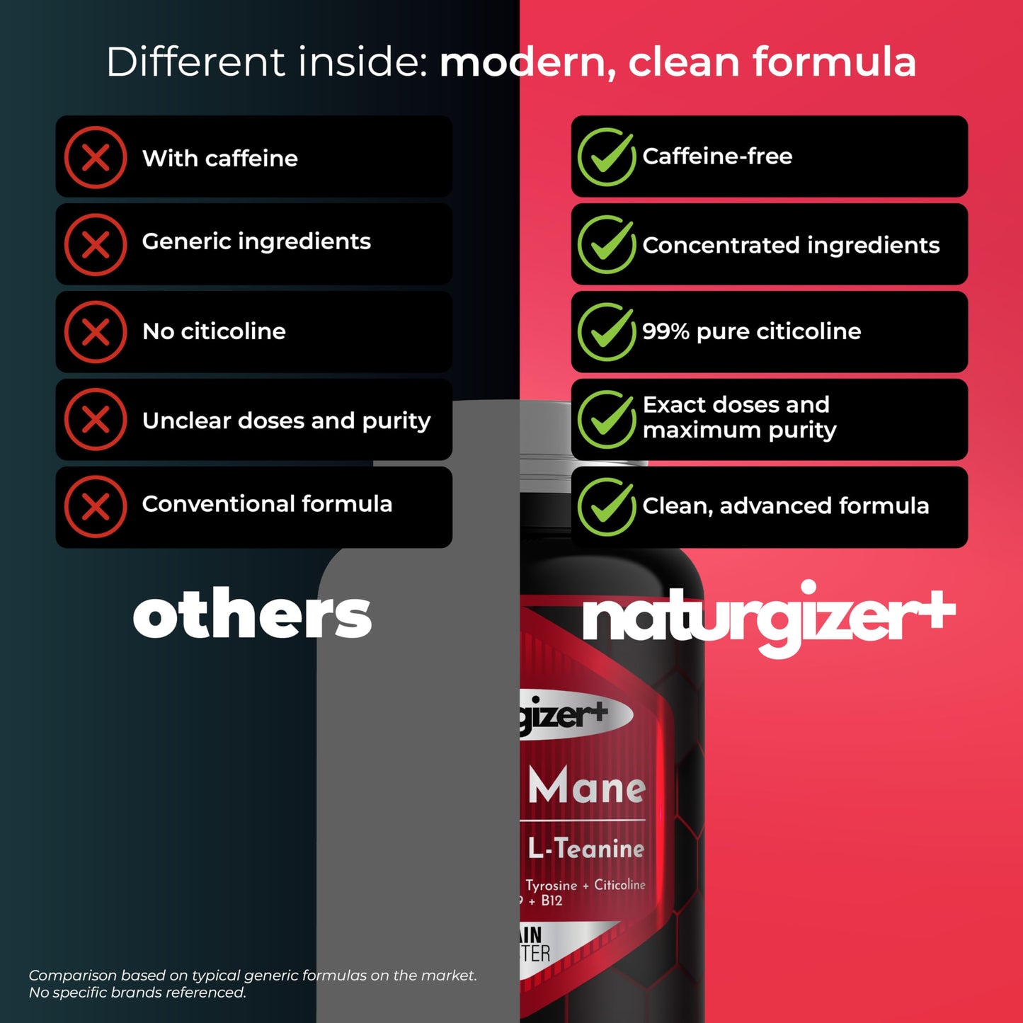naturgizer+ Lions Mane Supplement 120 Capsules