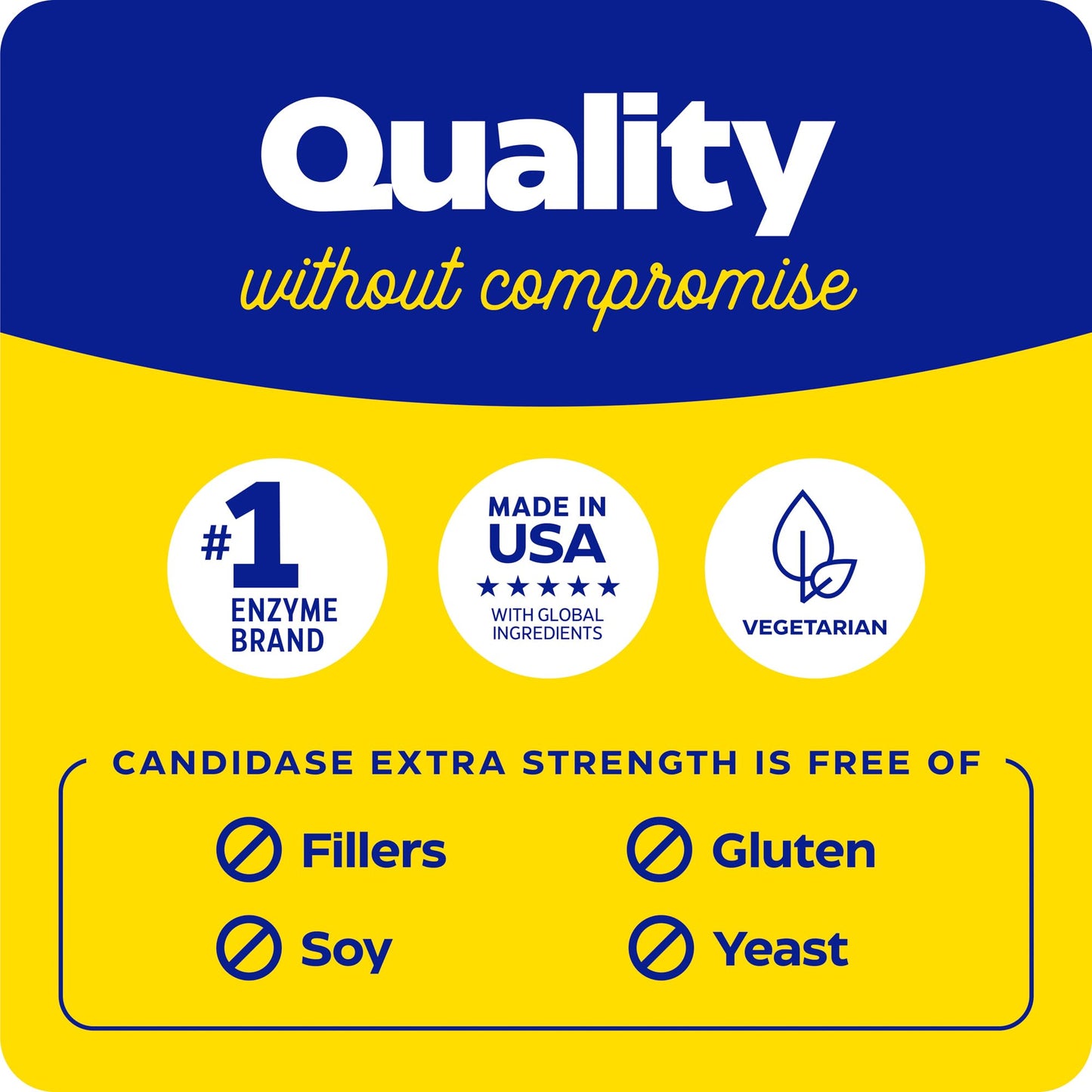 Enzymedica Candidase Extra Strength Capsule, 42 Capsules