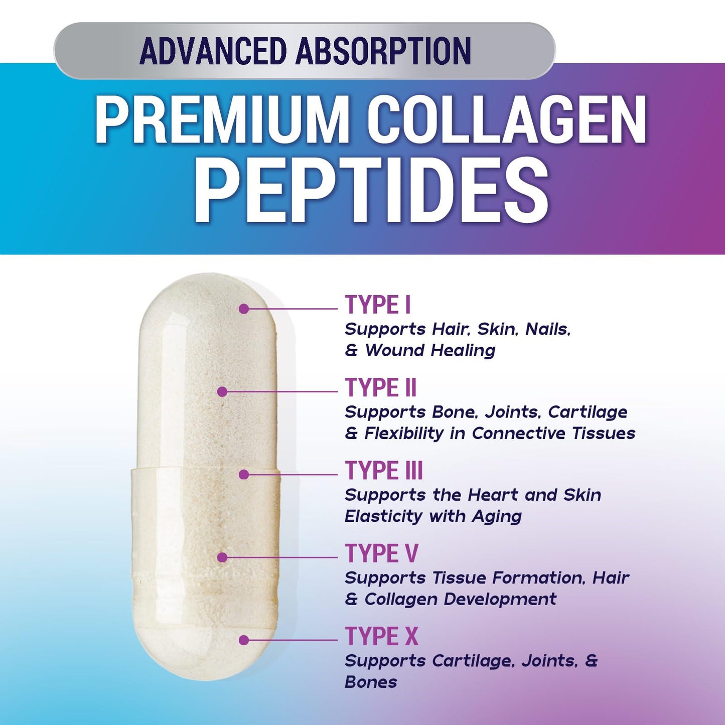 Nature's Peak Multi Collagen Peptides Supplement for Hair, Nail, Skin - Type I, II, III, V, X, Collagen Powder Pills - Grass-Fed, Hydrolyzed for Bone and Joint Support for Women & Men, Non-GMO, 120 Capsules