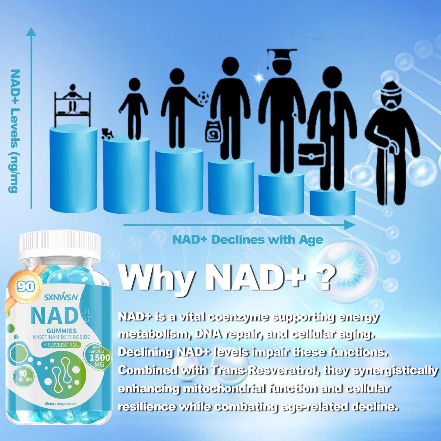 SXNWSN NAD+ Gummies with Nicotinamide Riboside, Trans-Resveratrol & Quercetin - Anti-Aging Energy Support & Cellular Health, Sugar-Free Blueberry Flavor 90 ct