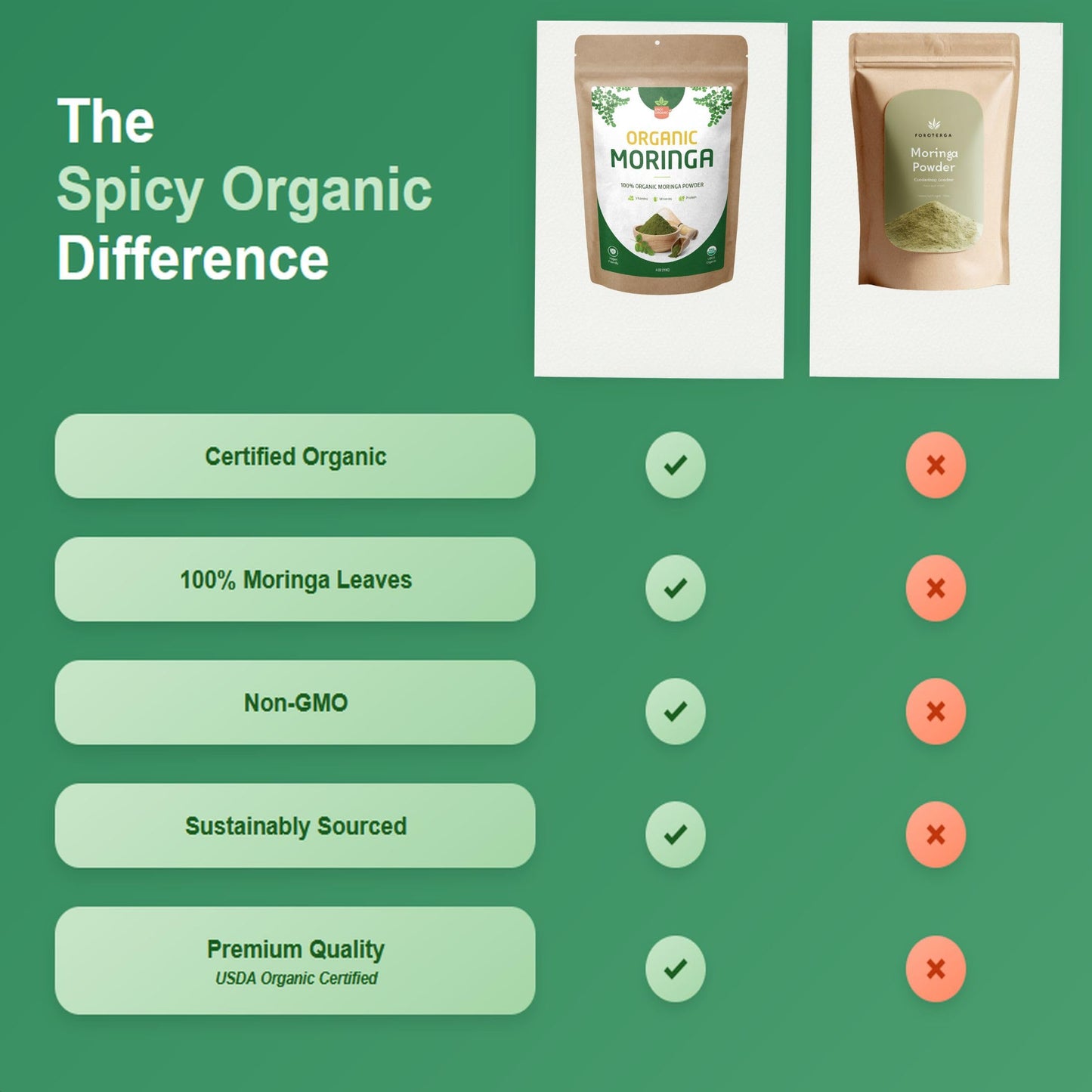 SPICY ORGANIC Organic Moringa Leaf Powder 8 oz