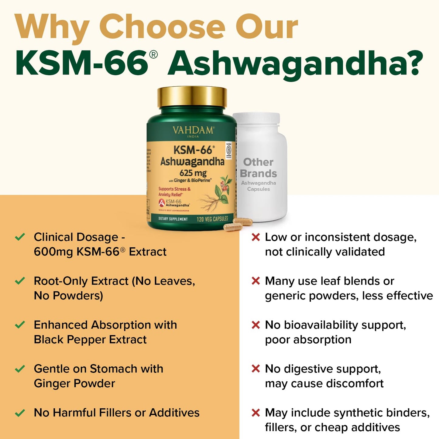 VAHDAM KSM-66 Ashwagandha 625 mg with Ginger & Piperine Capsule 120 Count