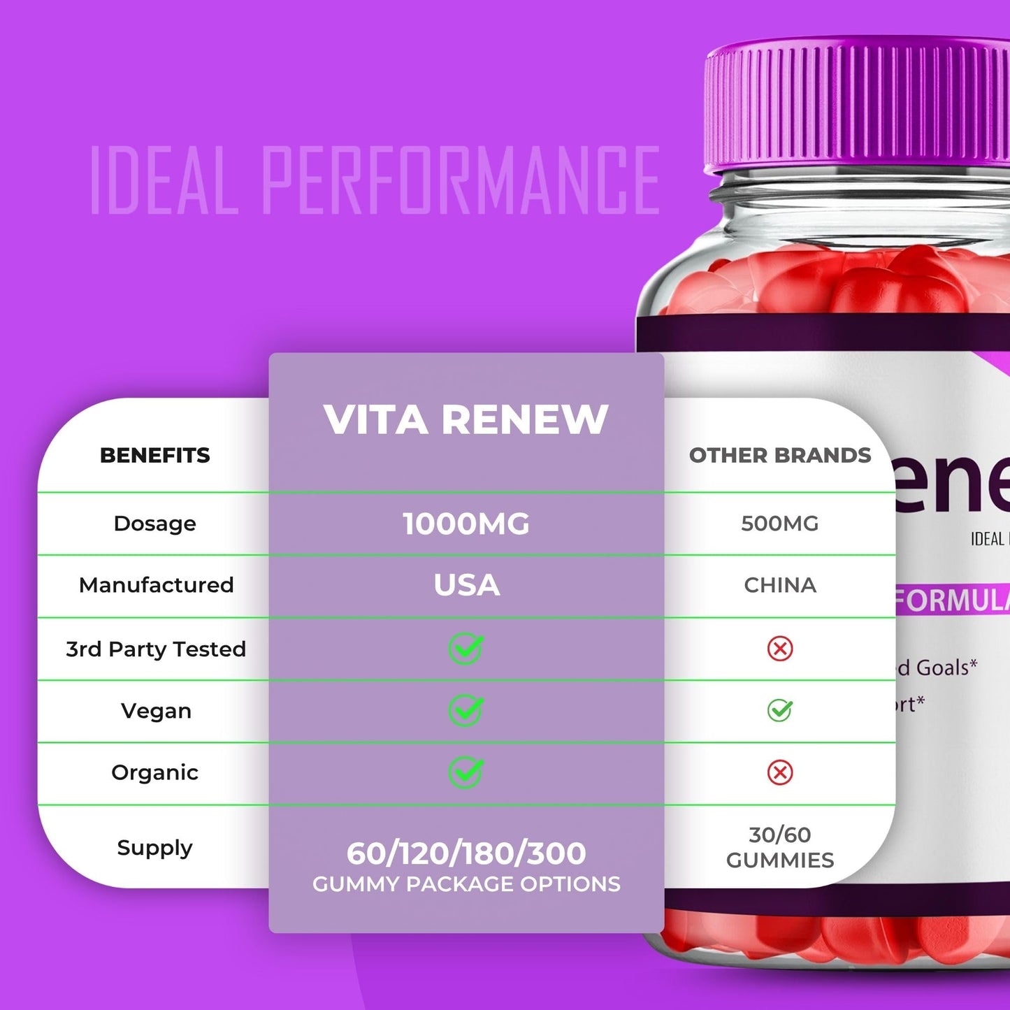 IDEAL PERFORMANCE VitaRenew Advanced Skin Health Gummies, 180 Count