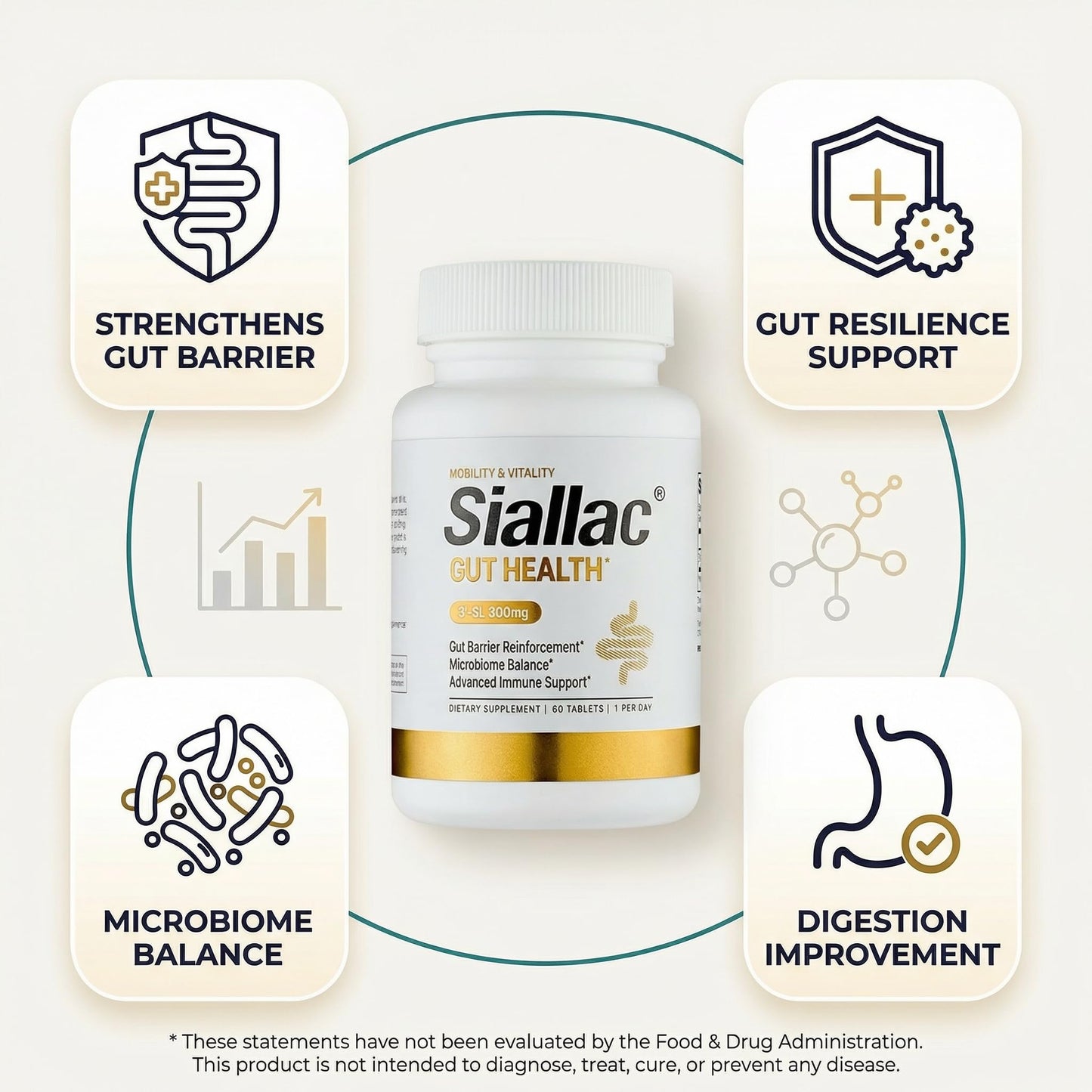 SIALLAC Gut Health - Gut Barrier Function, Epithelial Cell Growth, Immune Support, Enhances Nutrient Absorption, Microbiome Balance (HMO 3'-SL) 60 Tablets