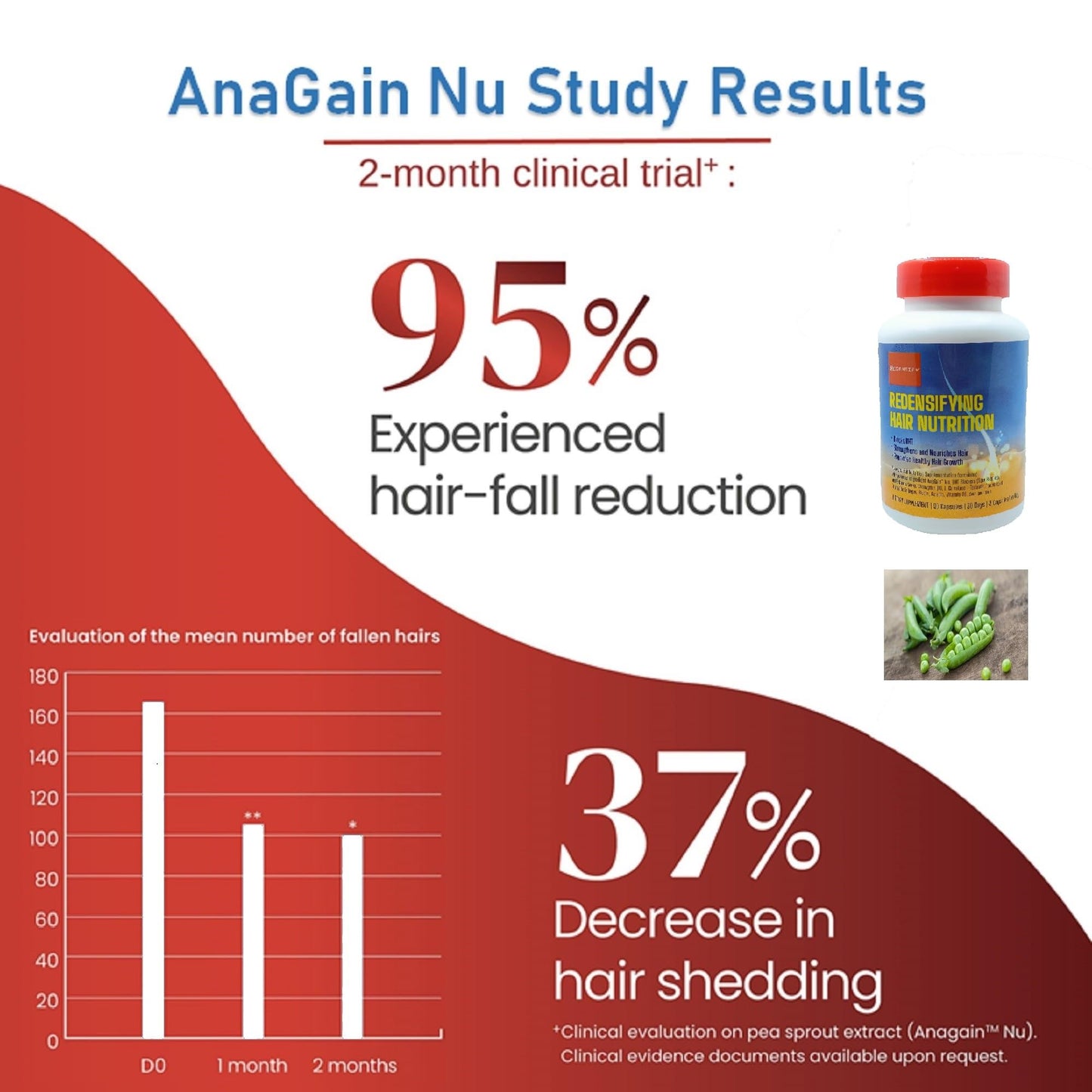 REGENSIFY Redensifying Hair Nutrition - Hair Regrowth Supplement with AnaGain Nu, Saw Palmetto, Ecklonia Cava, Coenyzme Q10, Tocotrienol, L-Carnitine | DHT Blocker | Reduce hairfall for Men & Women Capsule 1
