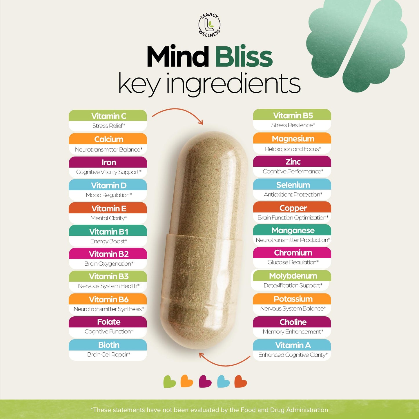LegacyNutra Mind Bliss Brain Supplement Capsules, 60 Capsules