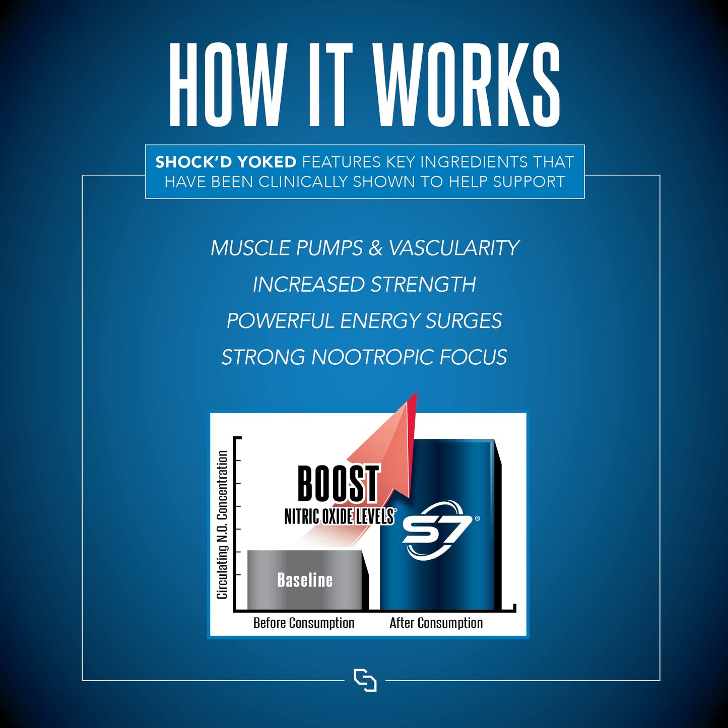 SIRENLABS Shock’D Yoked High Stim Pre-Workout Powder 12.3