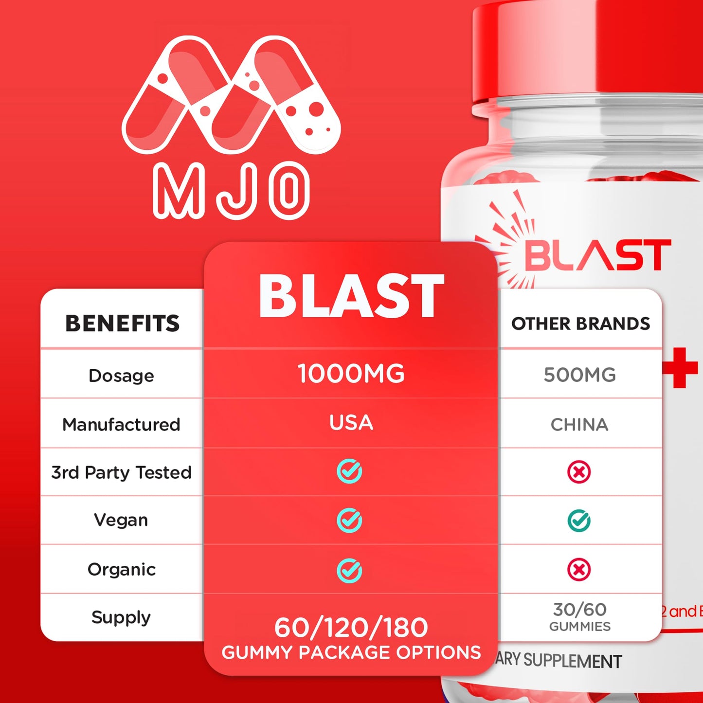 MJO Blast Keto ACV Gummies Gummy 180 Count