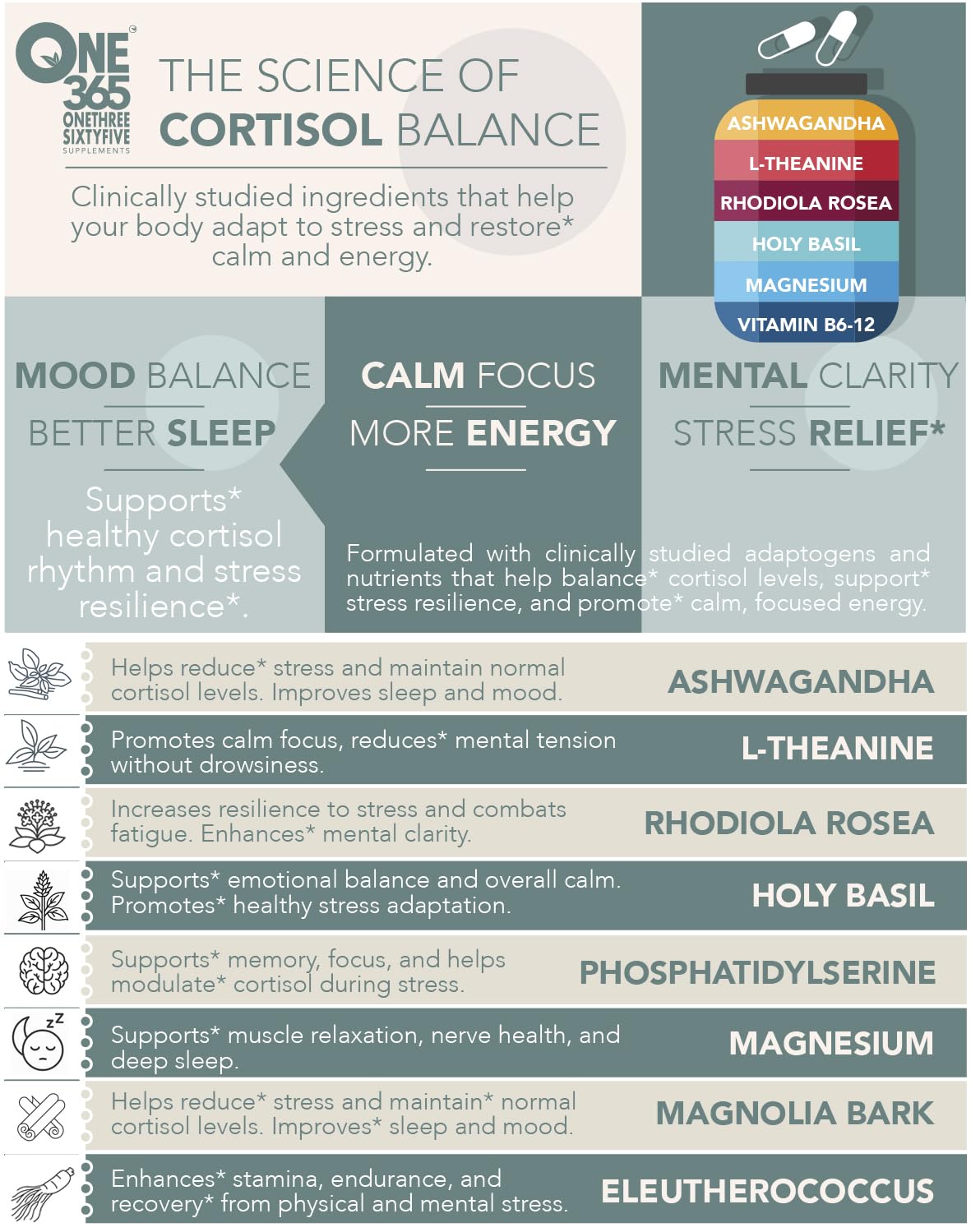 ONE 365 Cortisol Manager Capsule, 90 Count