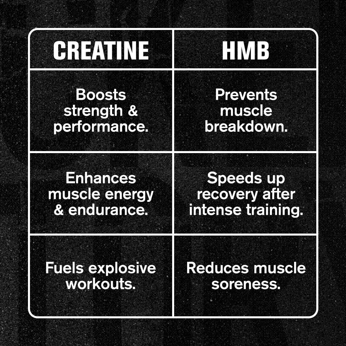 Jacked Factory Creatine HCL + HMB Capsules, 150 Capsules