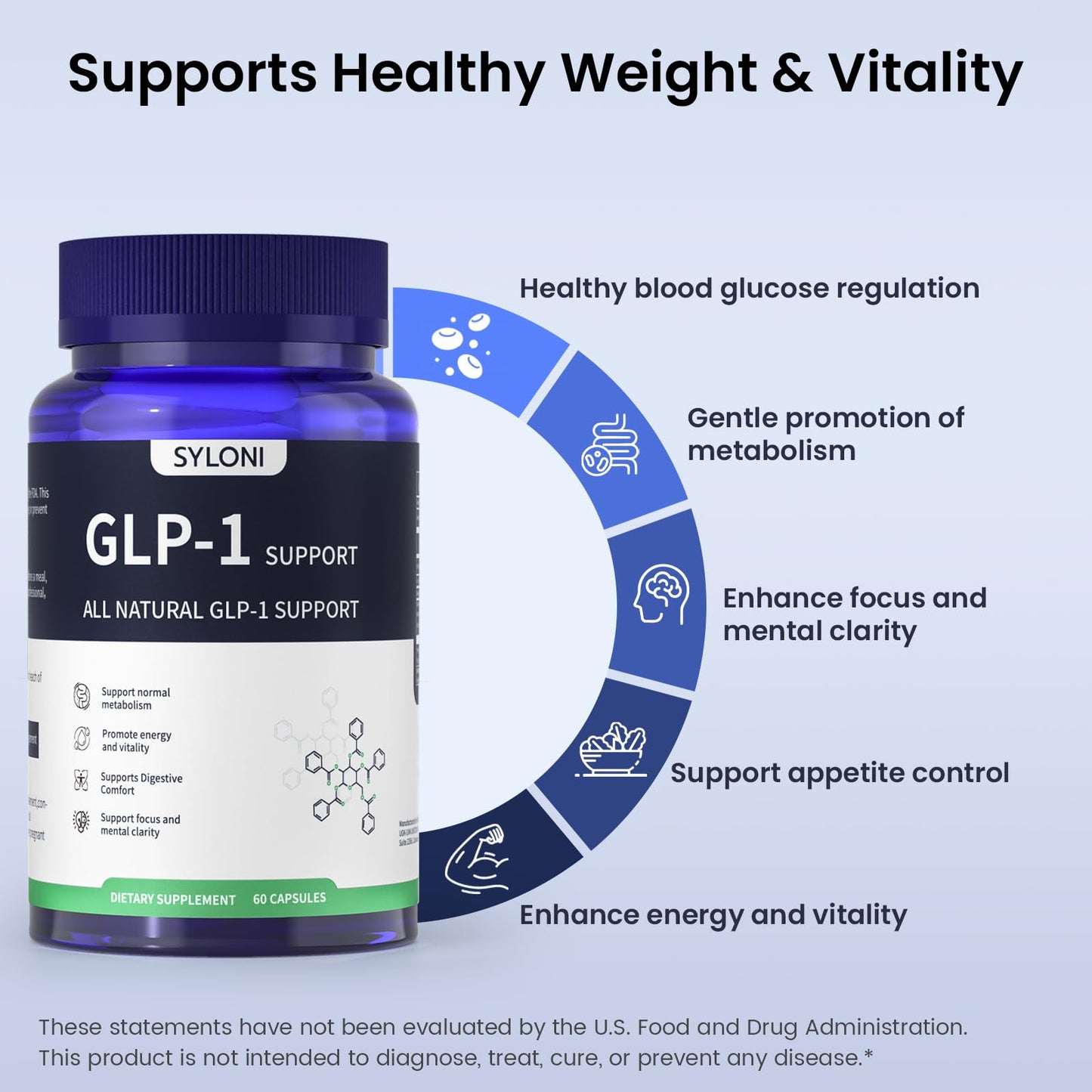 Syloni GLP-1 Supplement Capsule, 60 Count – Weight Management & Metabolism Support