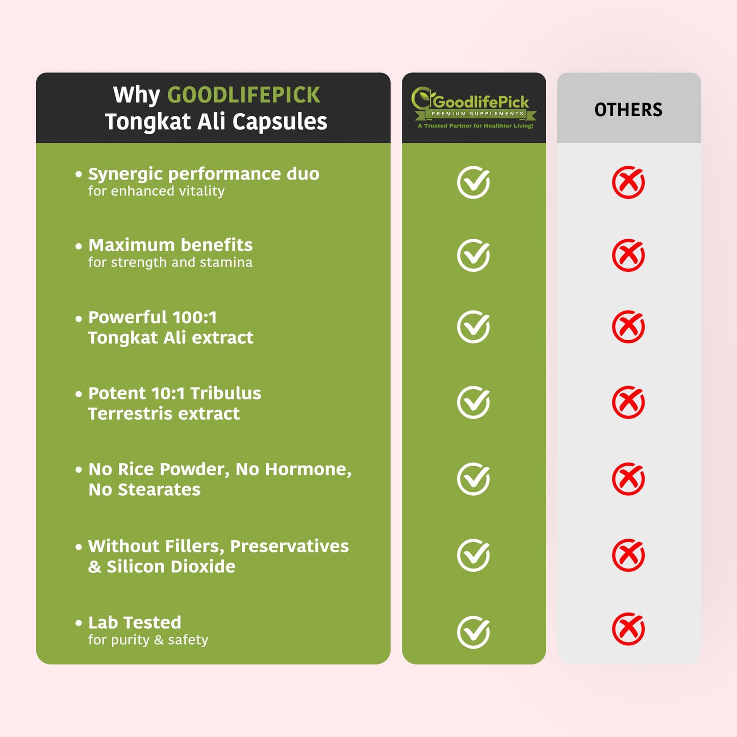 GoodlifePick Extra Strength Tongkat Ali with Tribulus Terrestris Extract 100:1 Capsules, 120 Count