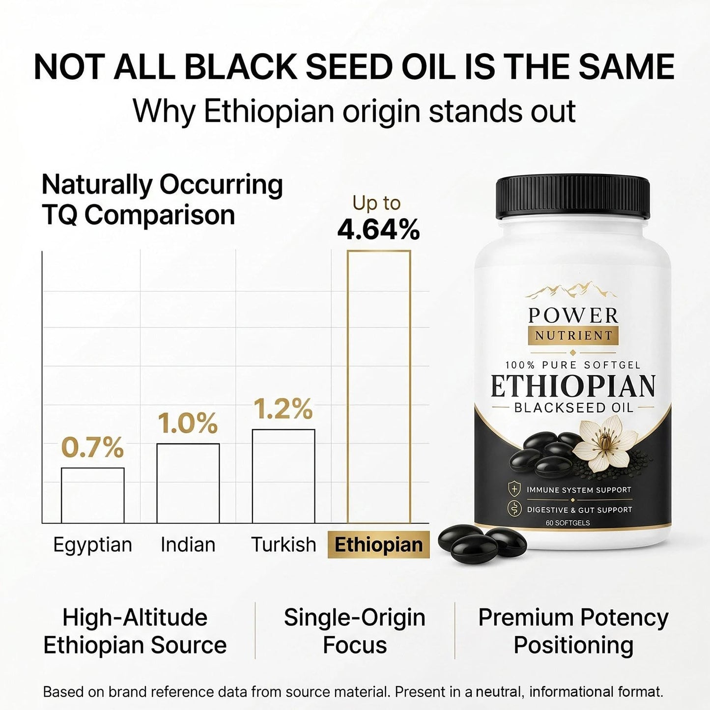 Golden Dunes Power Nutrient Ethiopian Black Seed Oil Capsules, 60 Count