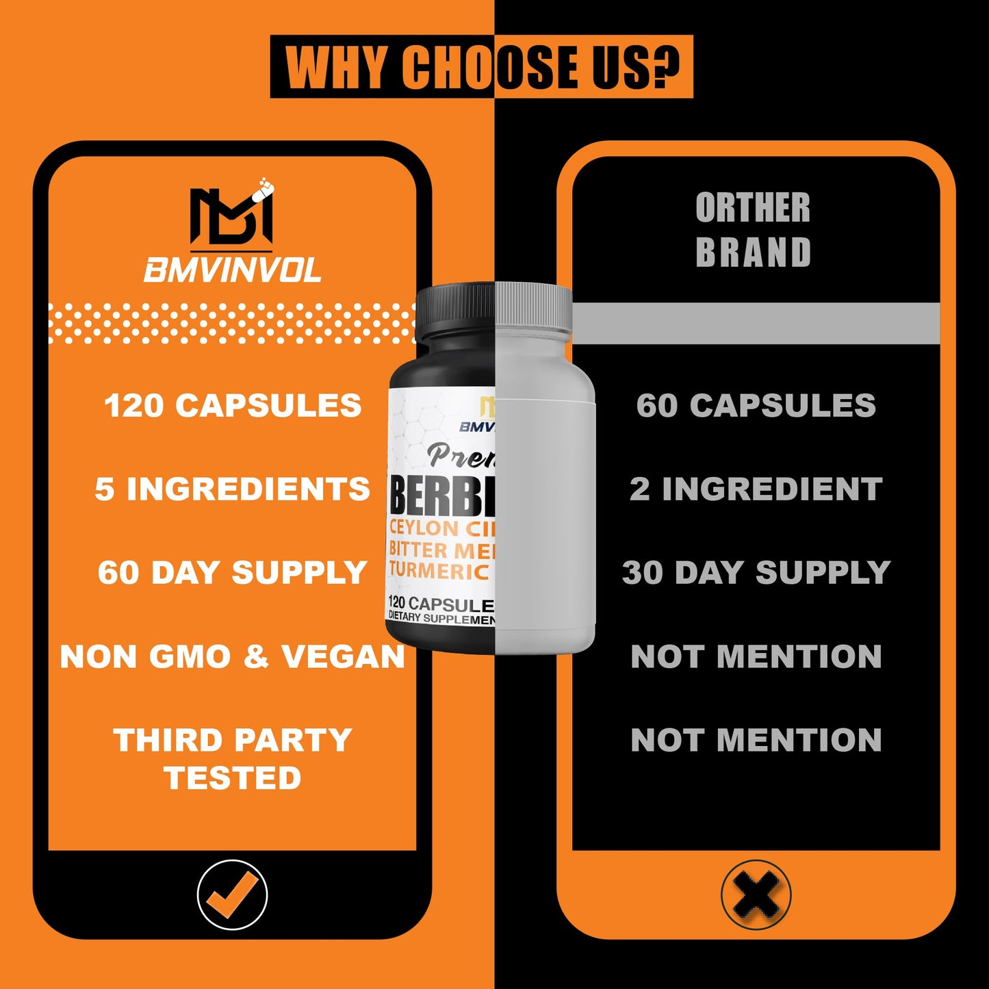 BMVINVOL Berberine HCl Supplement, Ceylon Cinnamon and Turmeric, Green Tea and Bitter Melon, 120 Capsules