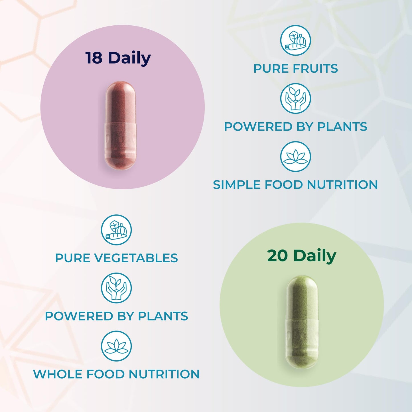 Youngevity 18 Daily Super Fruit Blend & 20 Daily Super Veggie Blend Capsules, Pack of 2
